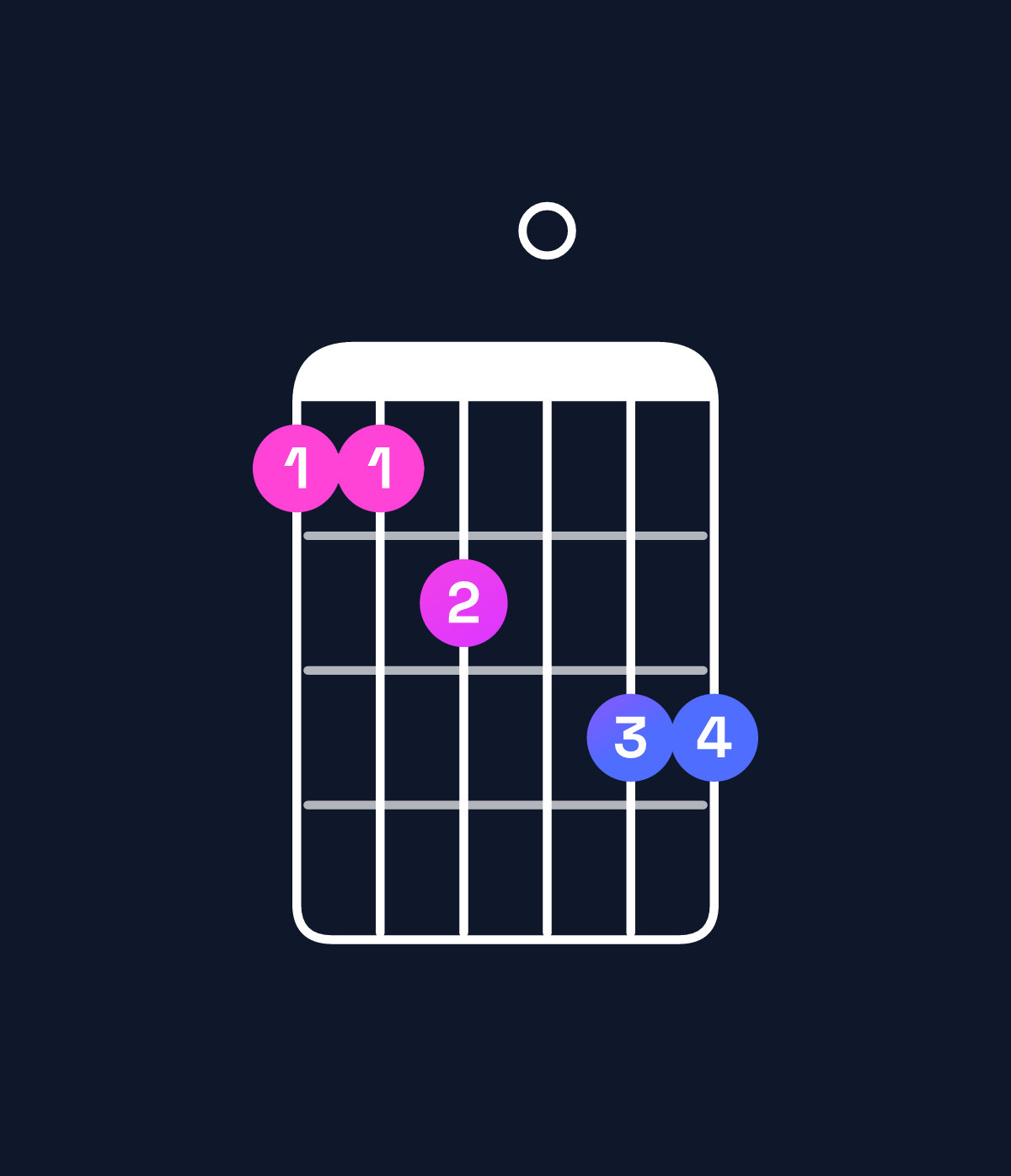 Chord chart for How to play C minor 7th add 13 / B♭ (3rd inversion) chord on guitar — Shape 667088 | Guitar Wiz