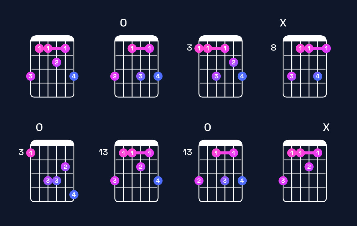 Chord chart for C minor 7th add 13 / G (2nd inversion) Guitar Chord: Notes, Shapes & Bass Note | Guitar Wiz