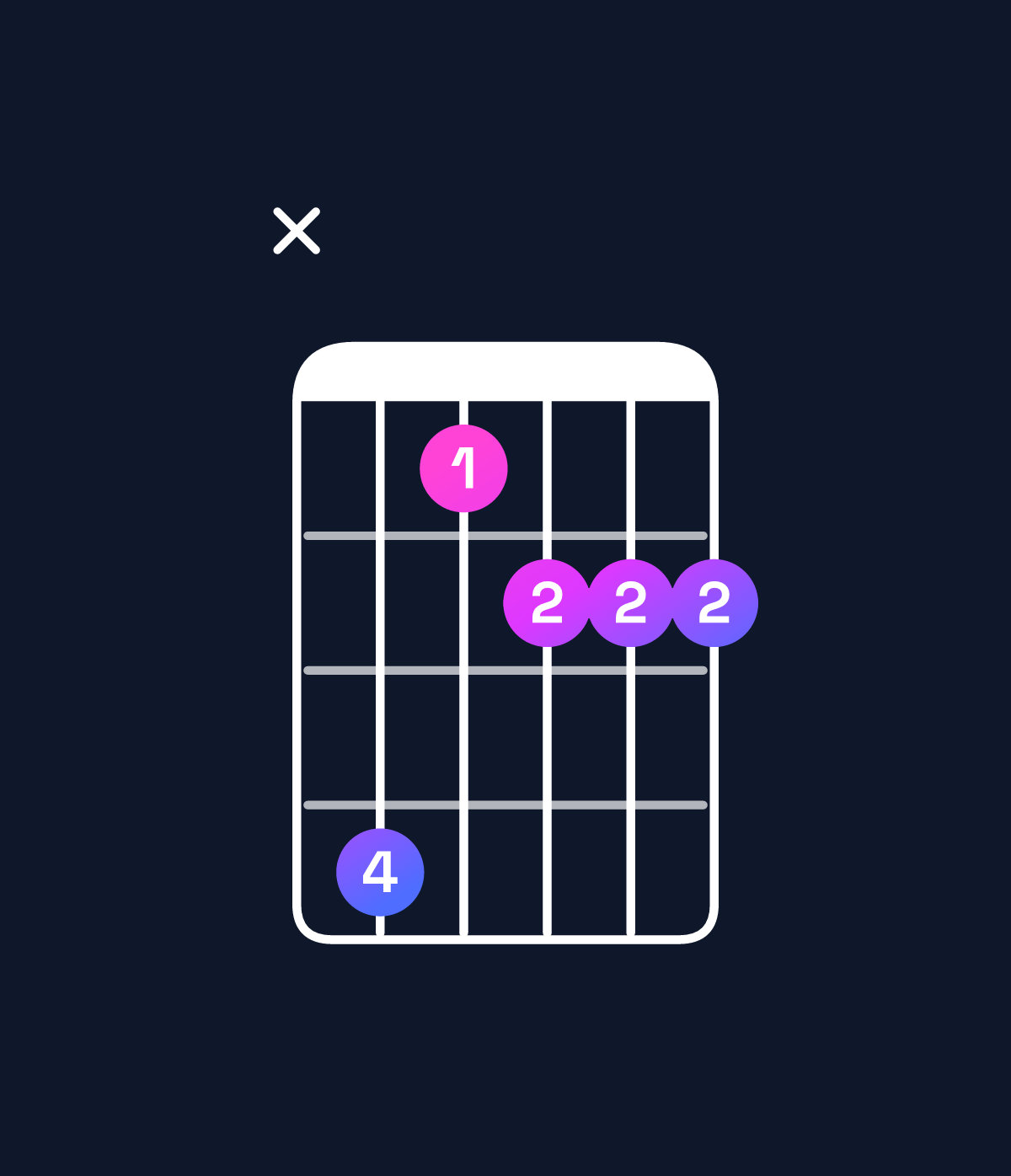 Chord chart for How to play C minor 7th flat 5 / B♭ (3rd inversion) chord on guitar — Shape xdabbb | Guitar Wiz