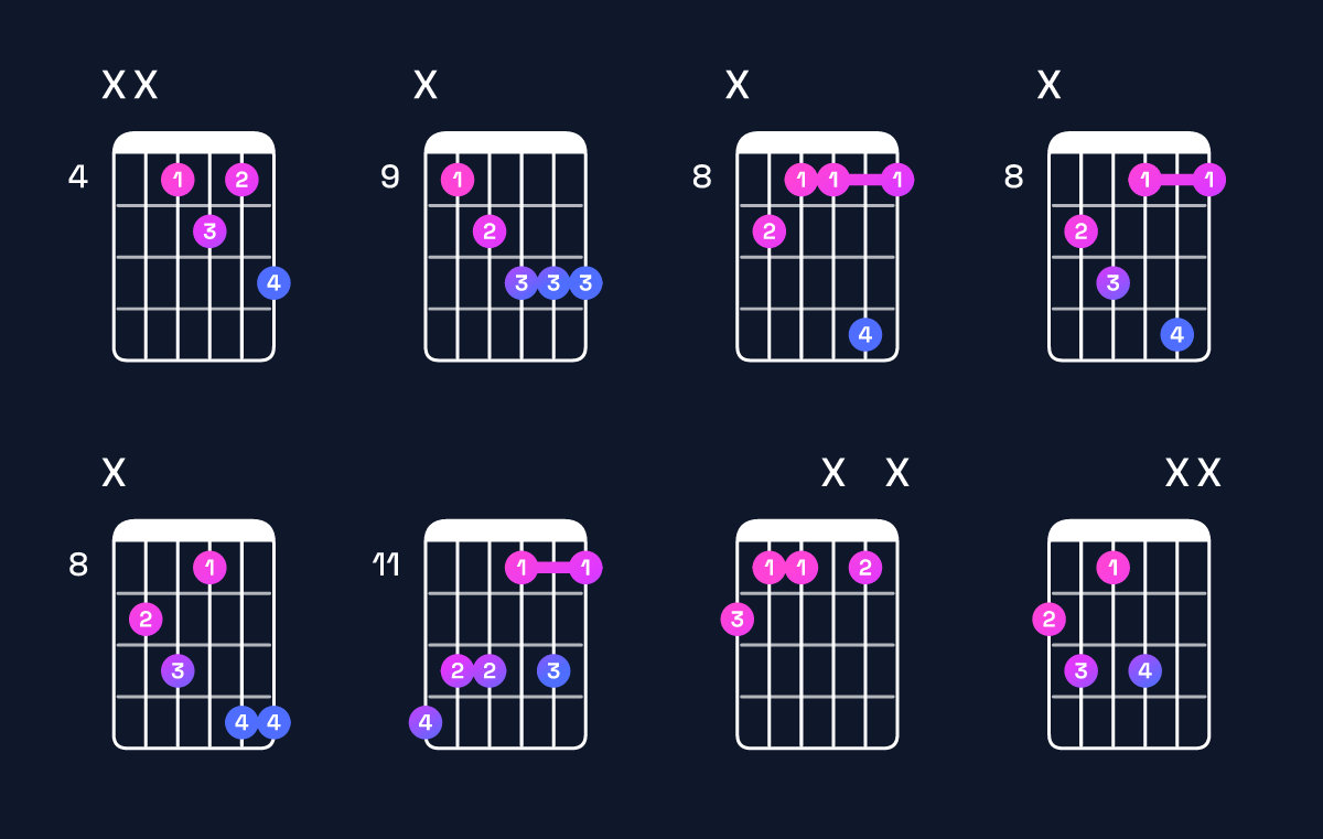 Chord chart for C minor 7th flat 5 / G♭ (2nd inversion) Guitar Chord: Notes, Shapes & Bass Note | Guitar Wiz
