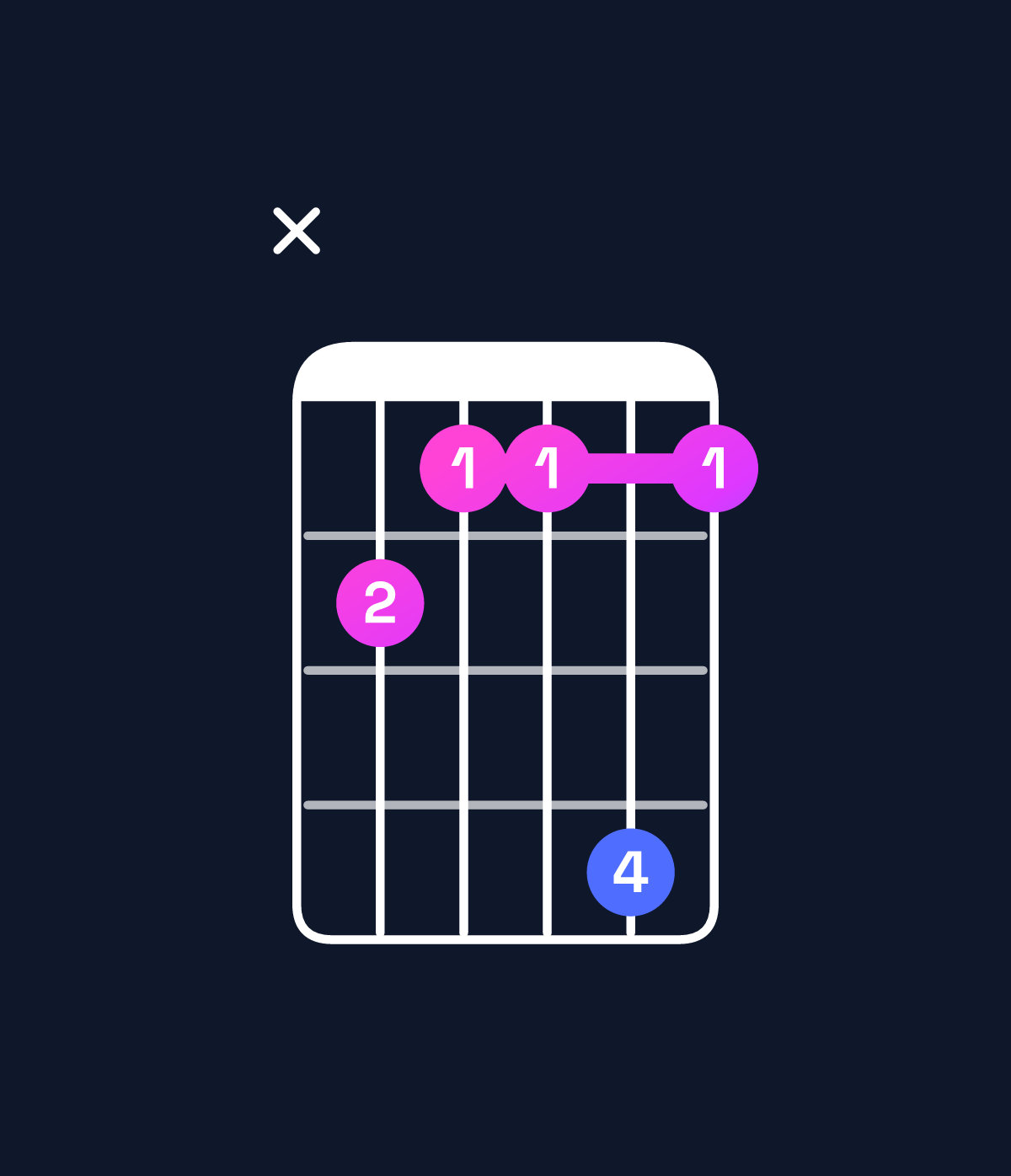 Chord chart for How to play C minor 7th flat 5 / G♭ (2nd inversion) chord on guitar — Shape x988b8 | Guitar Wiz
