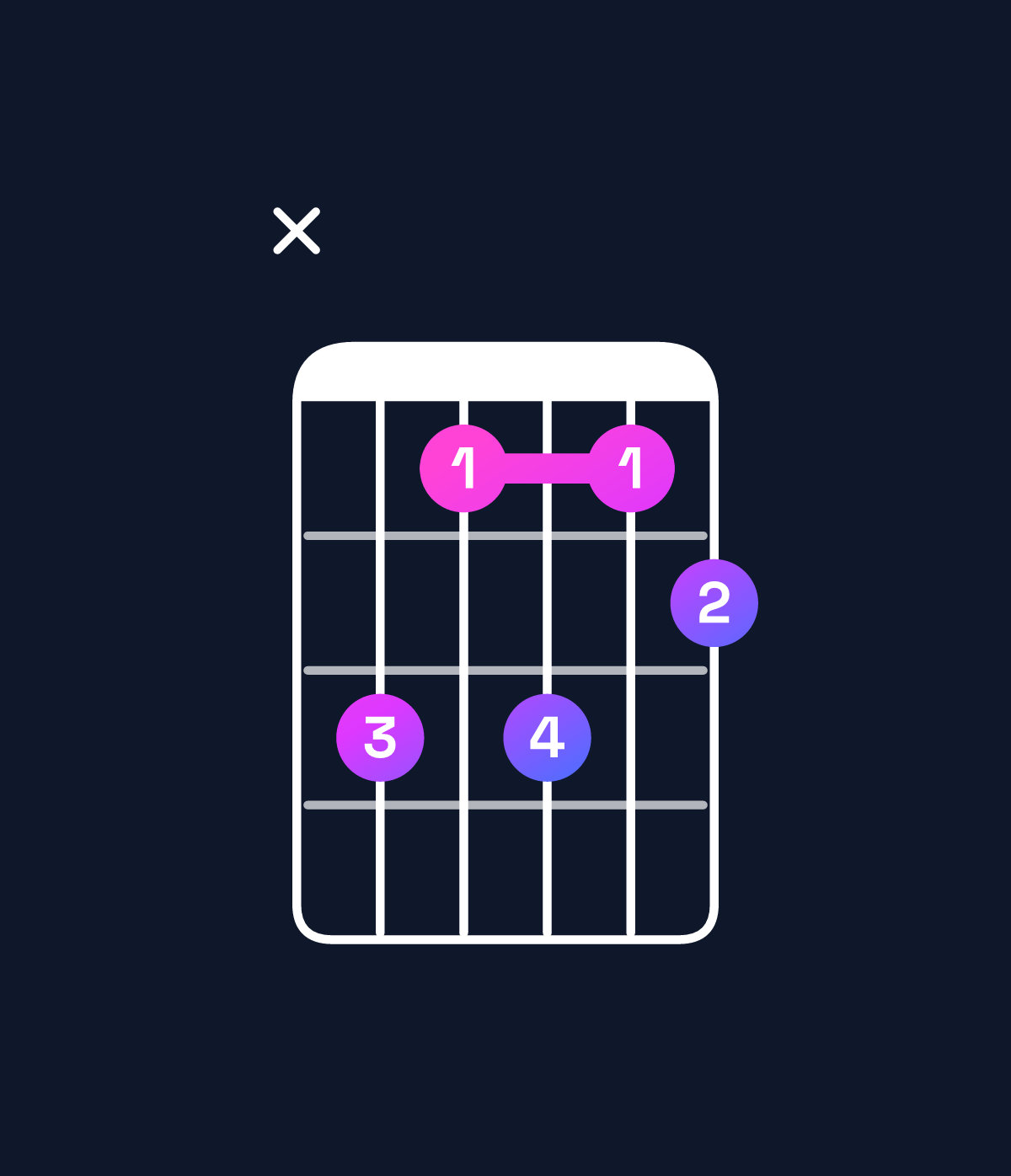 Chord chart for How to play C minor 7th flat 5 chord on guitar — Shape x31312 | Guitar Wiz