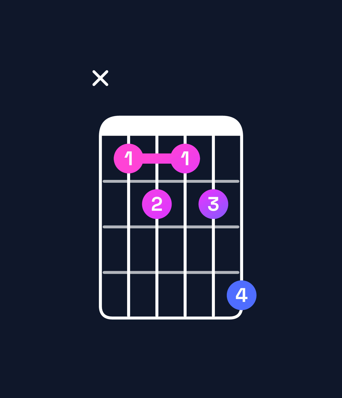 Chord chart for How to play C minor 7th flat 5 chord on guitar — Shape x34346 | Guitar Wiz