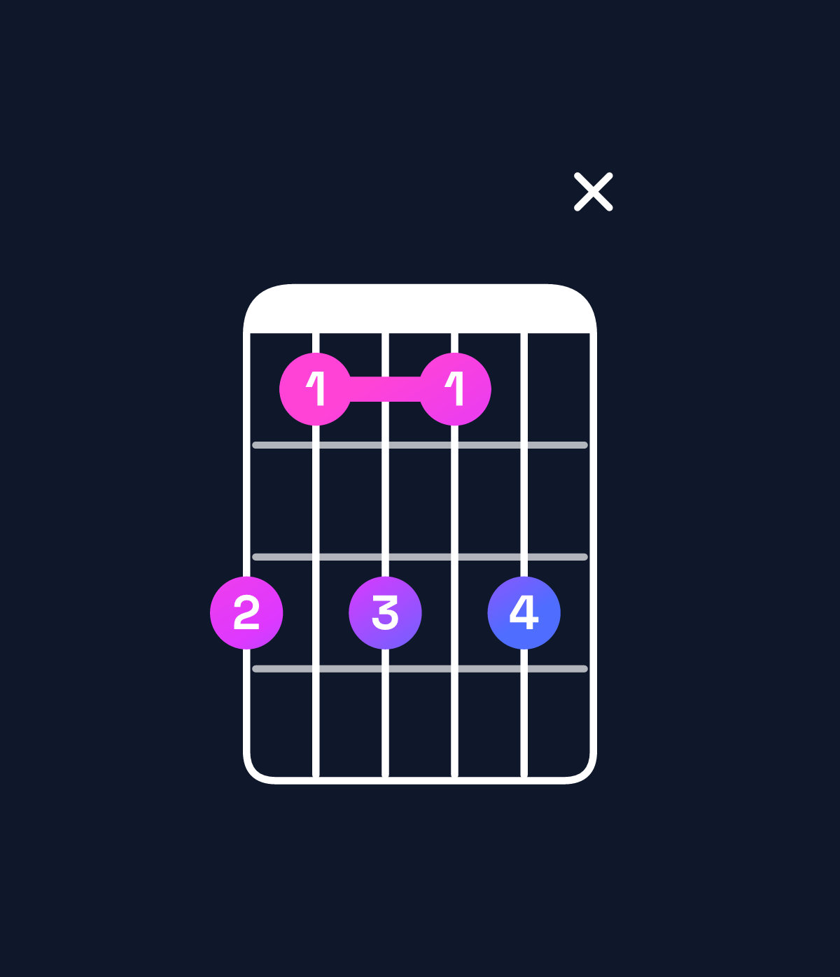 Chord chart for How to play C minor 7th flat 9th chord on guitar — Shape 86868x | Guitar Wiz