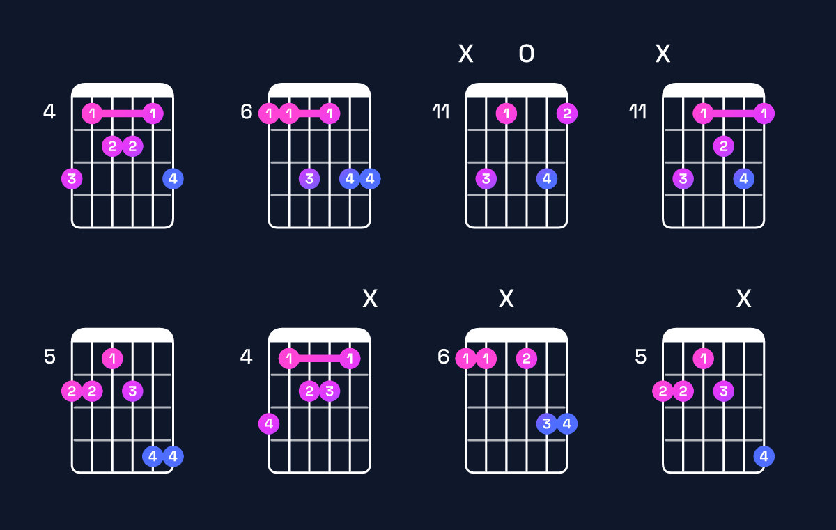 Chord chart for C minor 7th flat 9th / B♭ (3rd inversion) Guitar Chord: Notes, Shapes & Bass Note | Guitar Wiz