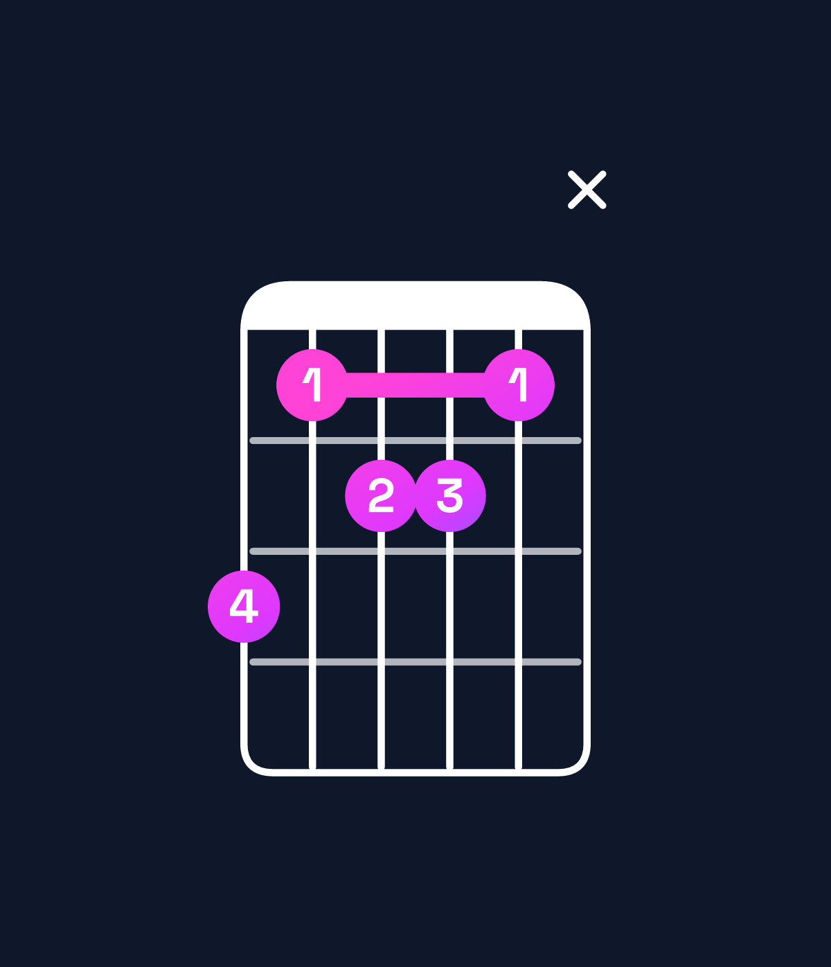 Chord chart for How to play C minor 7th flat 9th / B♭ (3rd inversion) chord on guitar — Shape 64554x | Guitar Wiz