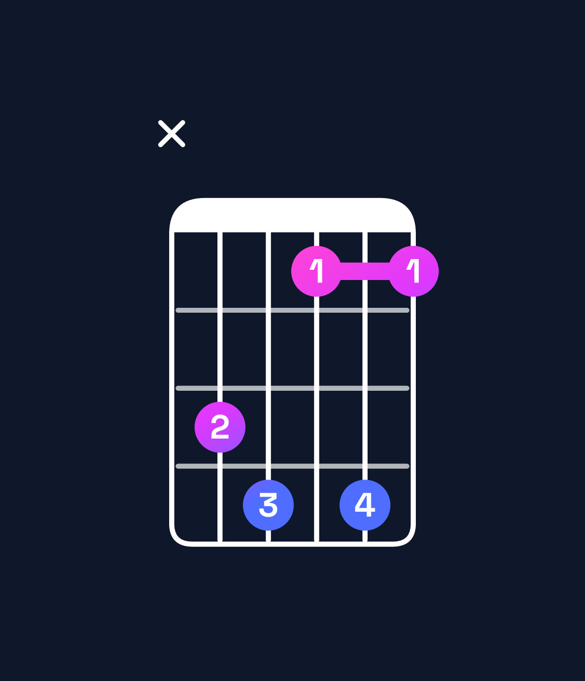 Chord chart for How to play C minor 7th flat 9th / G (2nd inversion) chord on guitar — Shape xab8b8 | Guitar Wiz