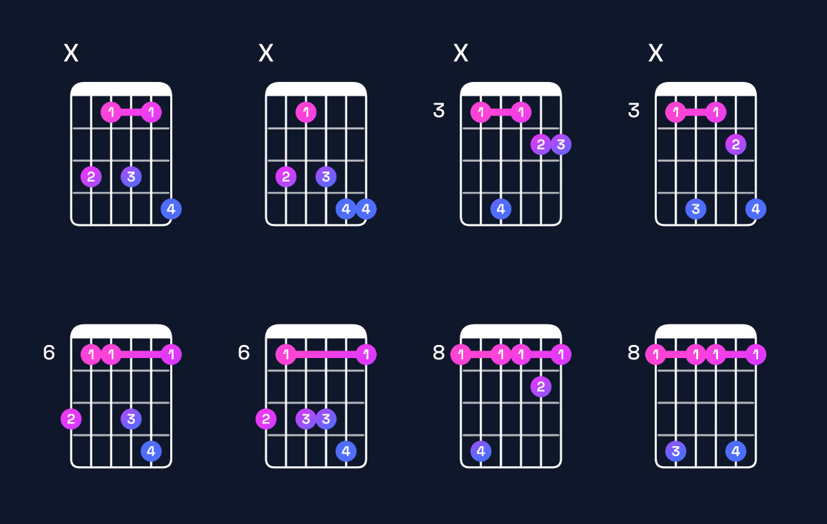 Chord chart for C minor 7th sharp 5 Guitar Chord: Notes, Intervals, Inversions & Shapes | Guitar Wiz