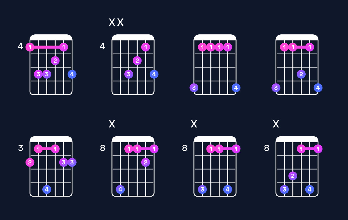 Chord chart for C minor 7th sharp 5 / G♯ (2nd inversion) Guitar Chord: Notes, Shapes & Bass Note | Guitar Wiz