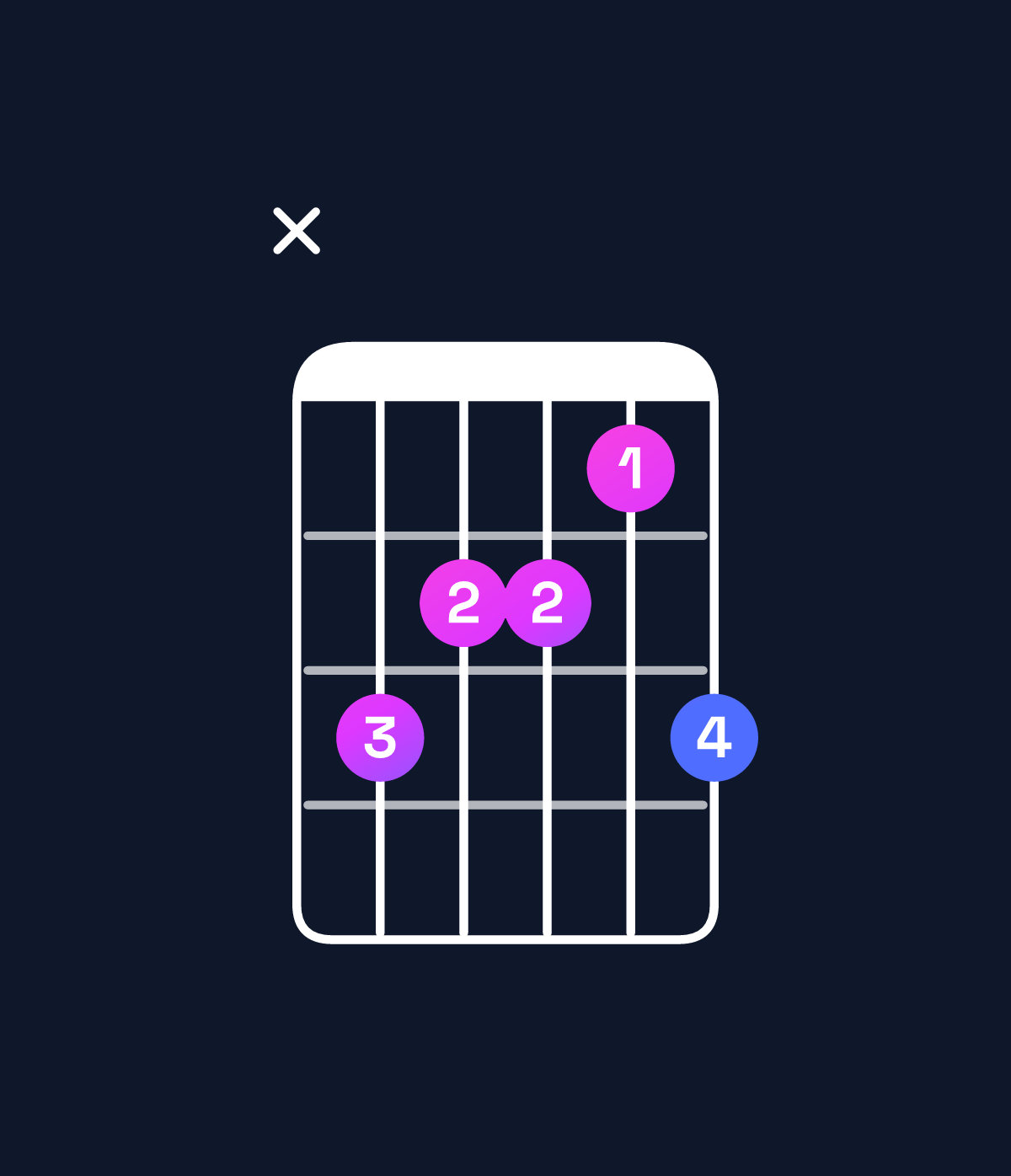 Chord chart for How to play C minor 7th / E♭ (1st inversion) chord on guitar — Shape x65546 | Guitar Wiz