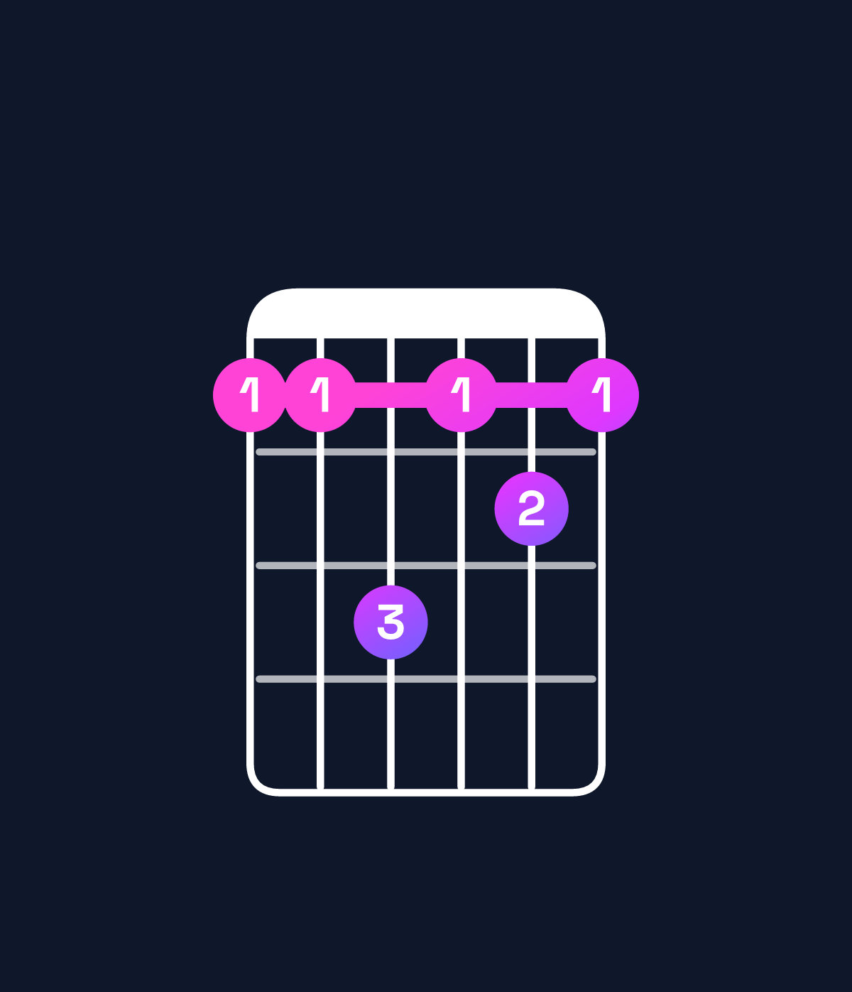Chord chart for How to play C minor 7th / G (2nd inversion) chord on guitar — Shape 335343 | Guitar Wiz