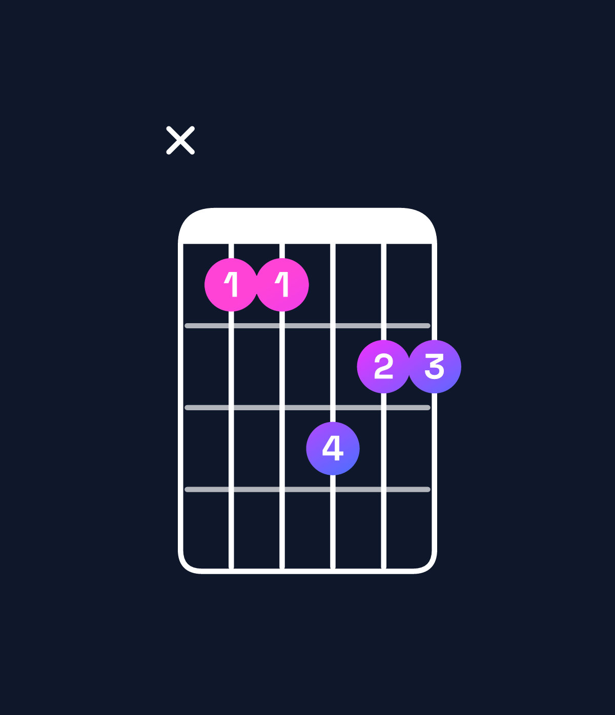 Chord chart for How to play C minor 7th / G (2nd inversion) chord on guitar — Shape xaacbb | Guitar Wiz