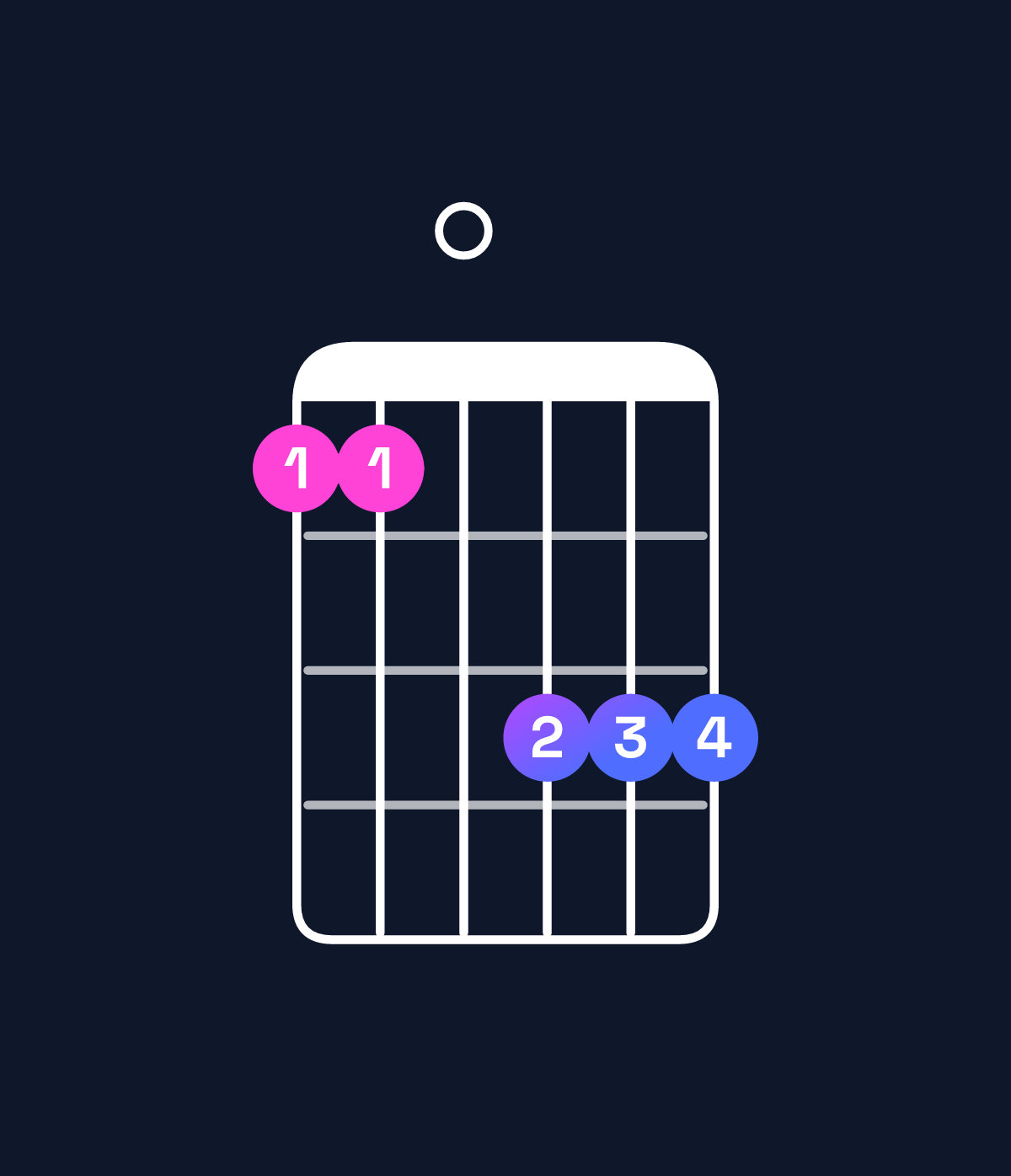 Chord chart for How to play C minor 9 / B♭ (3rd inversion) chord on guitar — Shape 660888 | Guitar Wiz