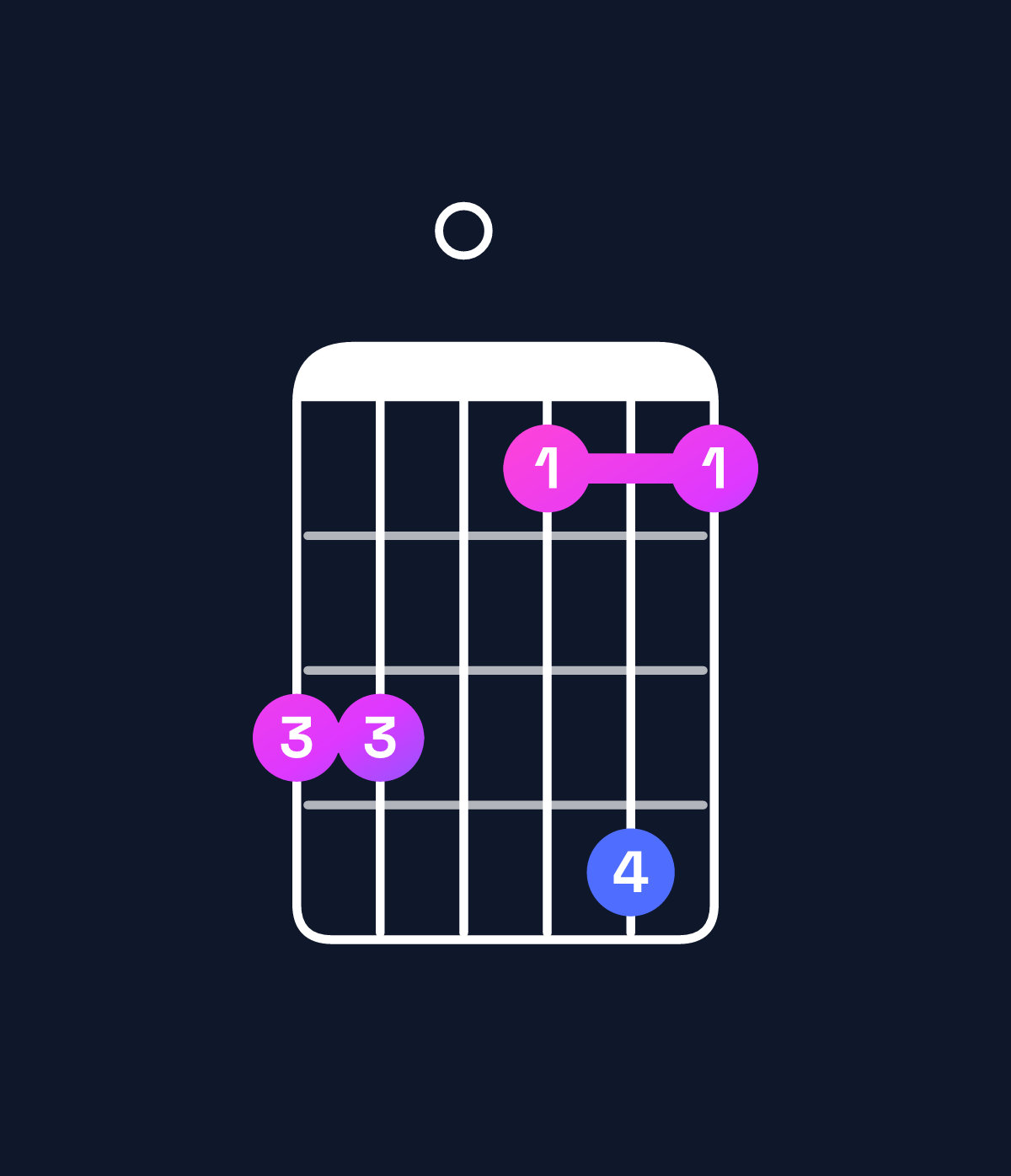 Chord chart for How to play C minor 9 / D (4th inversion) chord on guitar — Shape aa08b8 | Guitar Wiz