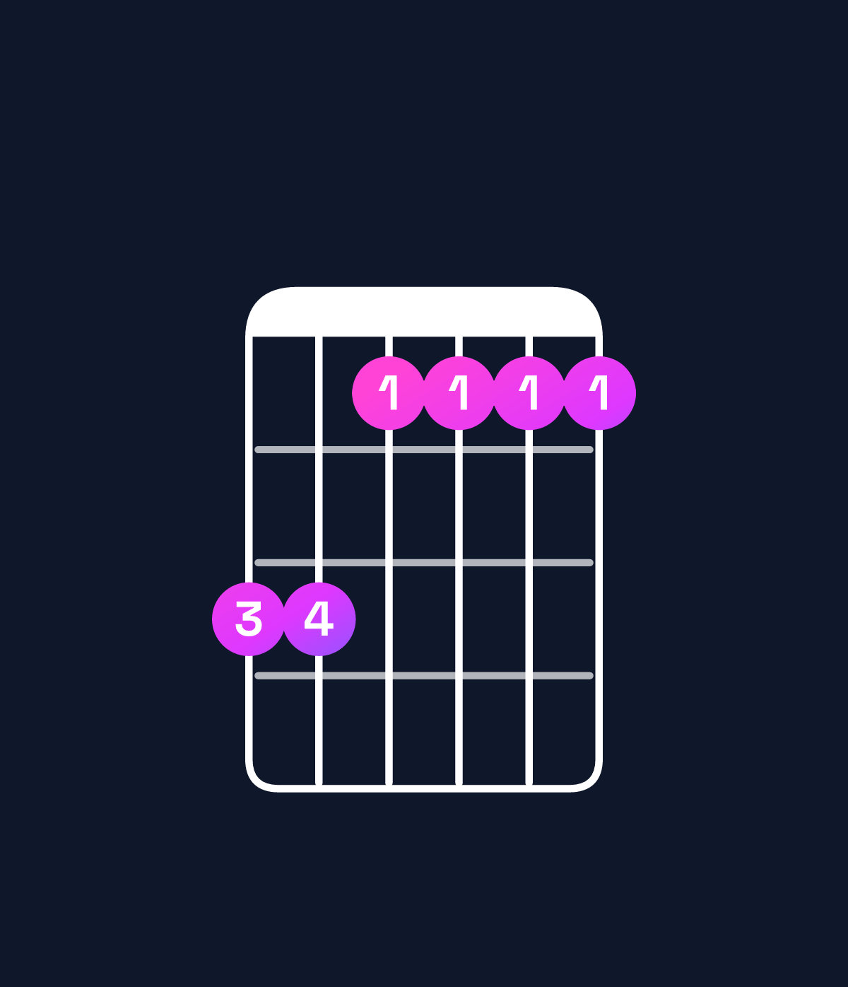 Chord chart for How to play C minor 9 / D (4th inversion) chord on guitar — Shape aa8888 | Guitar Wiz