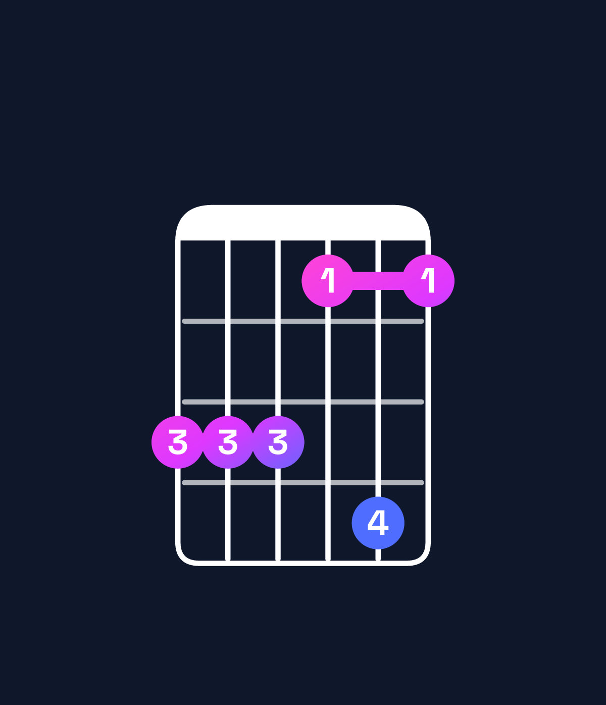 Chord chart for How to play C minor 9 / D (4th inversion) chord on guitar — Shape aaa8b8 | Guitar Wiz