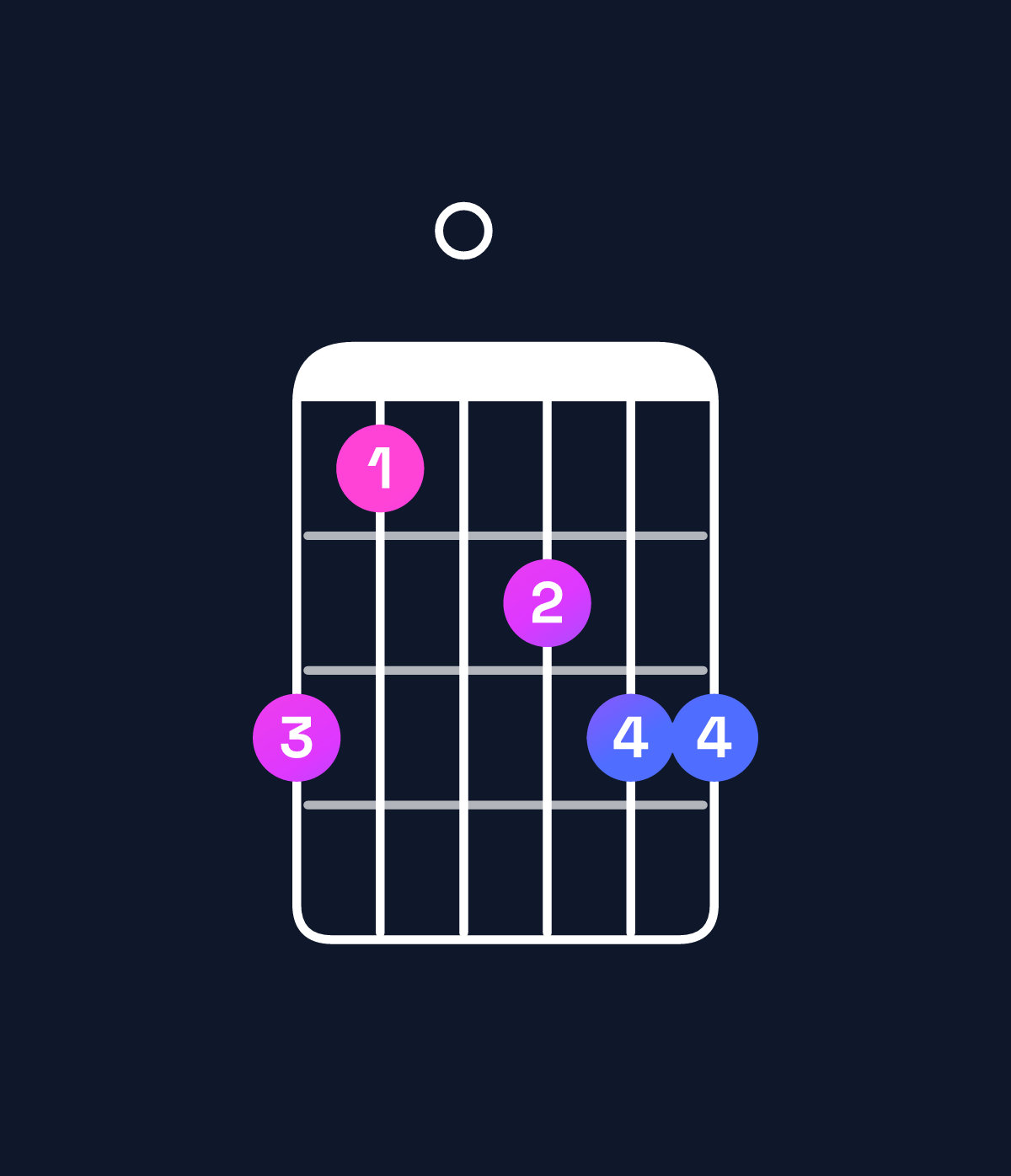 Chord chart for How to play C minor add 9 chord on guitar — Shape 860788 | Guitar Wiz