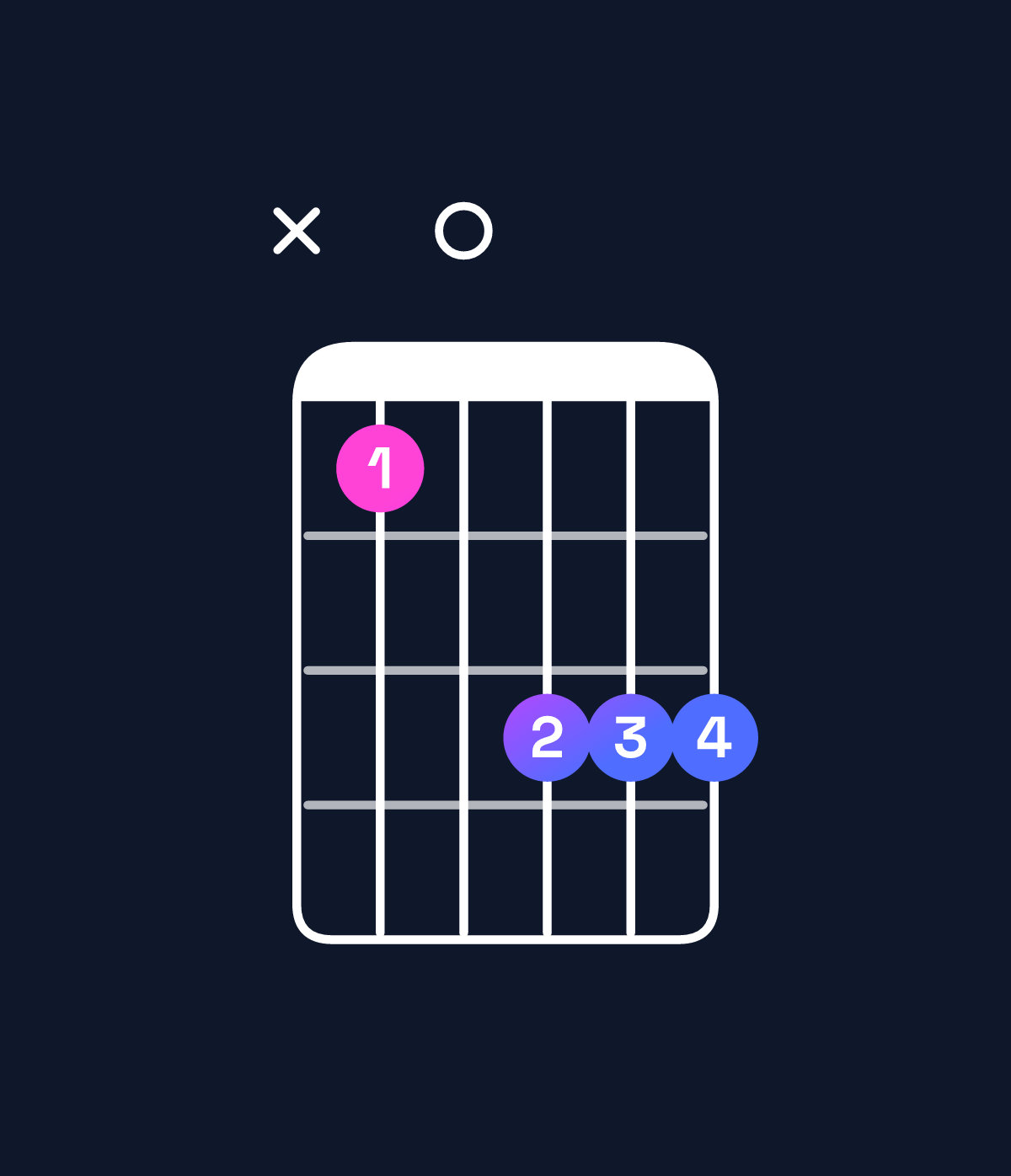Chord chart for How to play C minor add 9 / E♭ (1st inversion) chord on guitar — Shape x60888 | Guitar Wiz