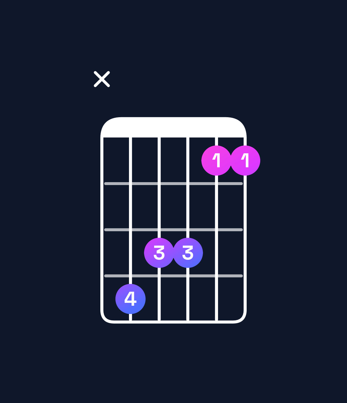 Chord chart for How to play C minor add 9 / E♭ (1st inversion) chord on guitar — Shape x65533 | Guitar Wiz