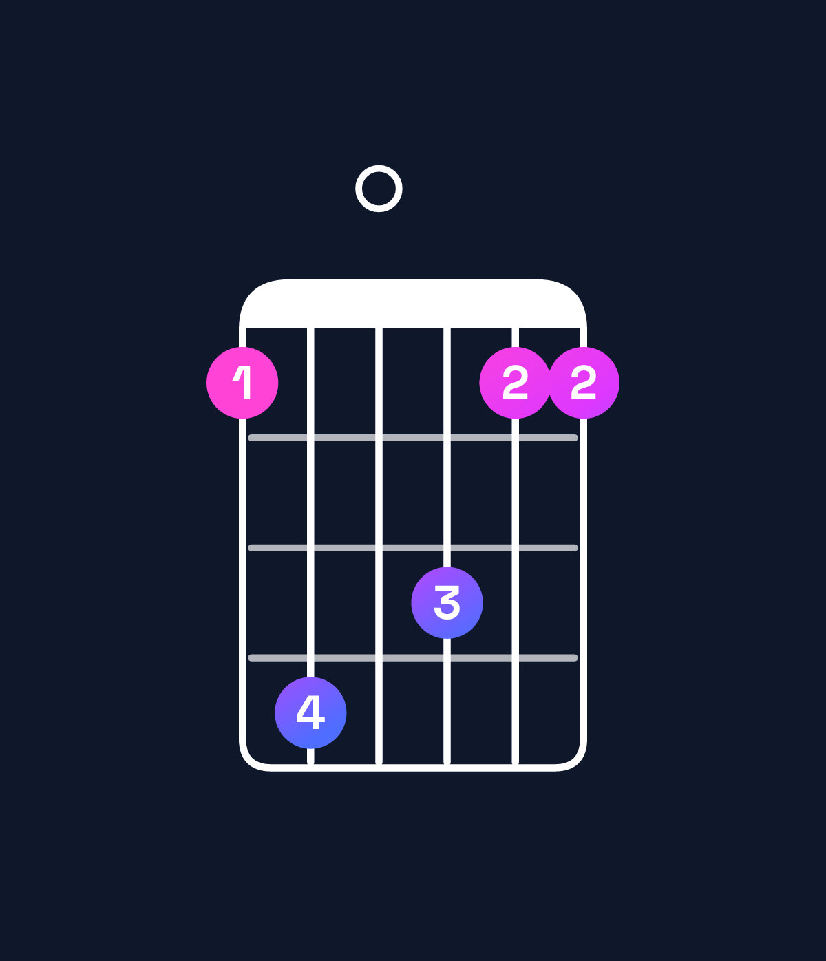 Chord chart for How to play C minor add 9 / G (2nd inversion) chord on guitar — Shape 360533 | Guitar Wiz