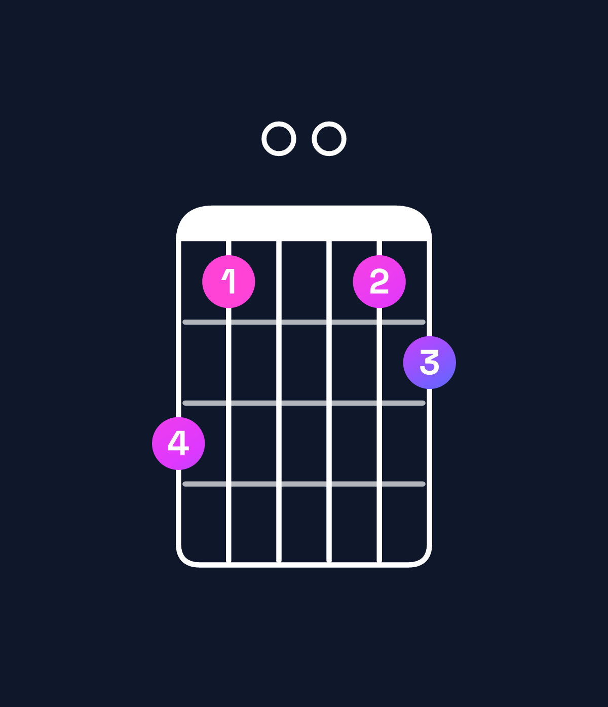 Chord chart for How to play C minor major 11 chord on guitar — Shape 860067 | Guitar Wiz