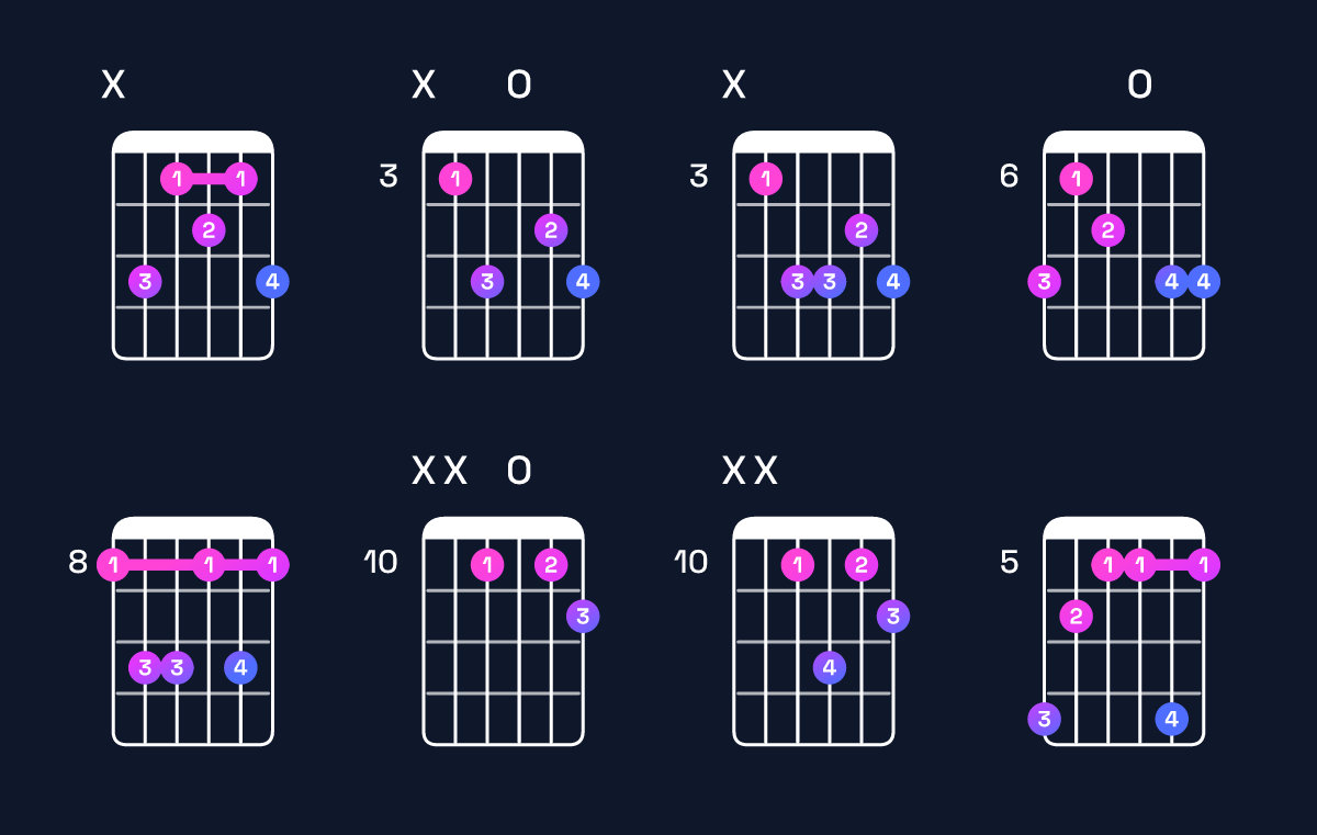 Chord chart for C minor major 6 Guitar Chord: Notes, Intervals, Inversions & Shapes | Guitar Wiz