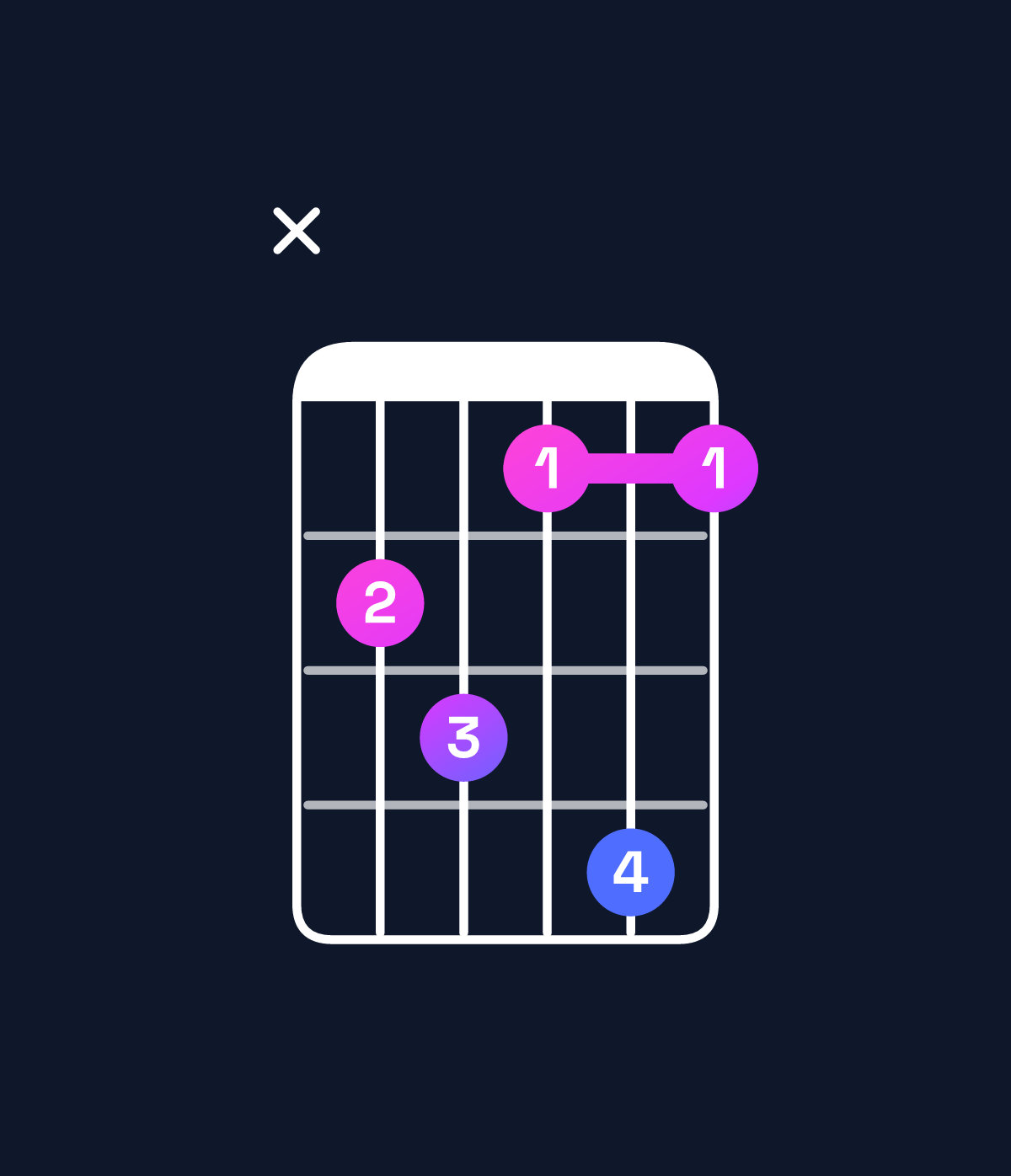Chord chart for How to play C minor major 6 / E♭ (1st inversion) chord on guitar — Shape x67585 | Guitar Wiz