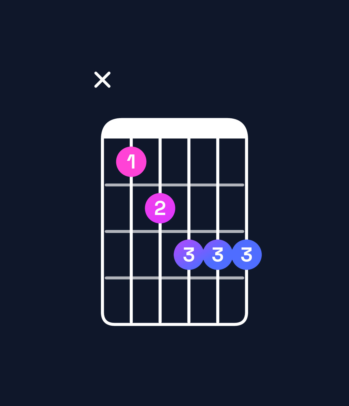 Chord chart for How to play C minor major 6 / E♭ (1st inversion) chord on guitar — Shape x67888 | Guitar Wiz