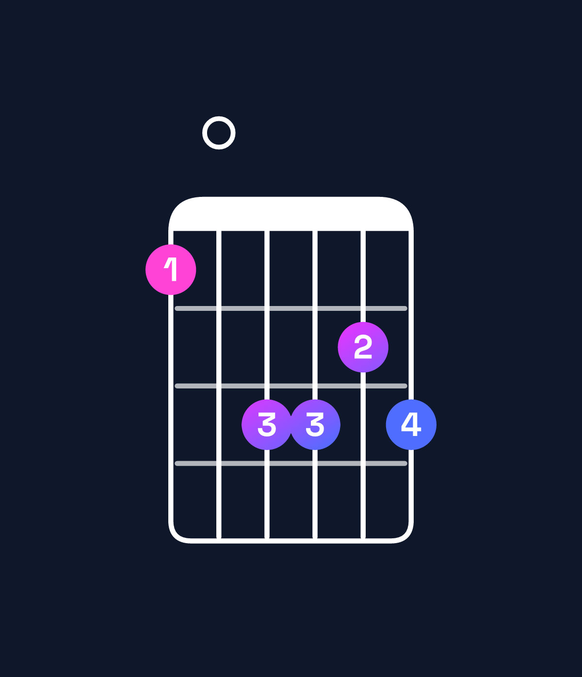 Chord chart for How to play C minor major 6 / G (2nd inversion) chord on guitar — Shape 305545 | Guitar Wiz