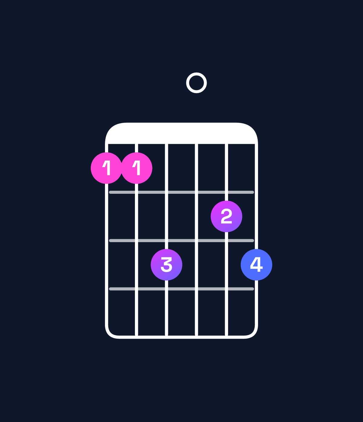 Chord chart for How to play C minor major 6 / G (2nd inversion) chord on guitar — Shape 335045 | Guitar Wiz
