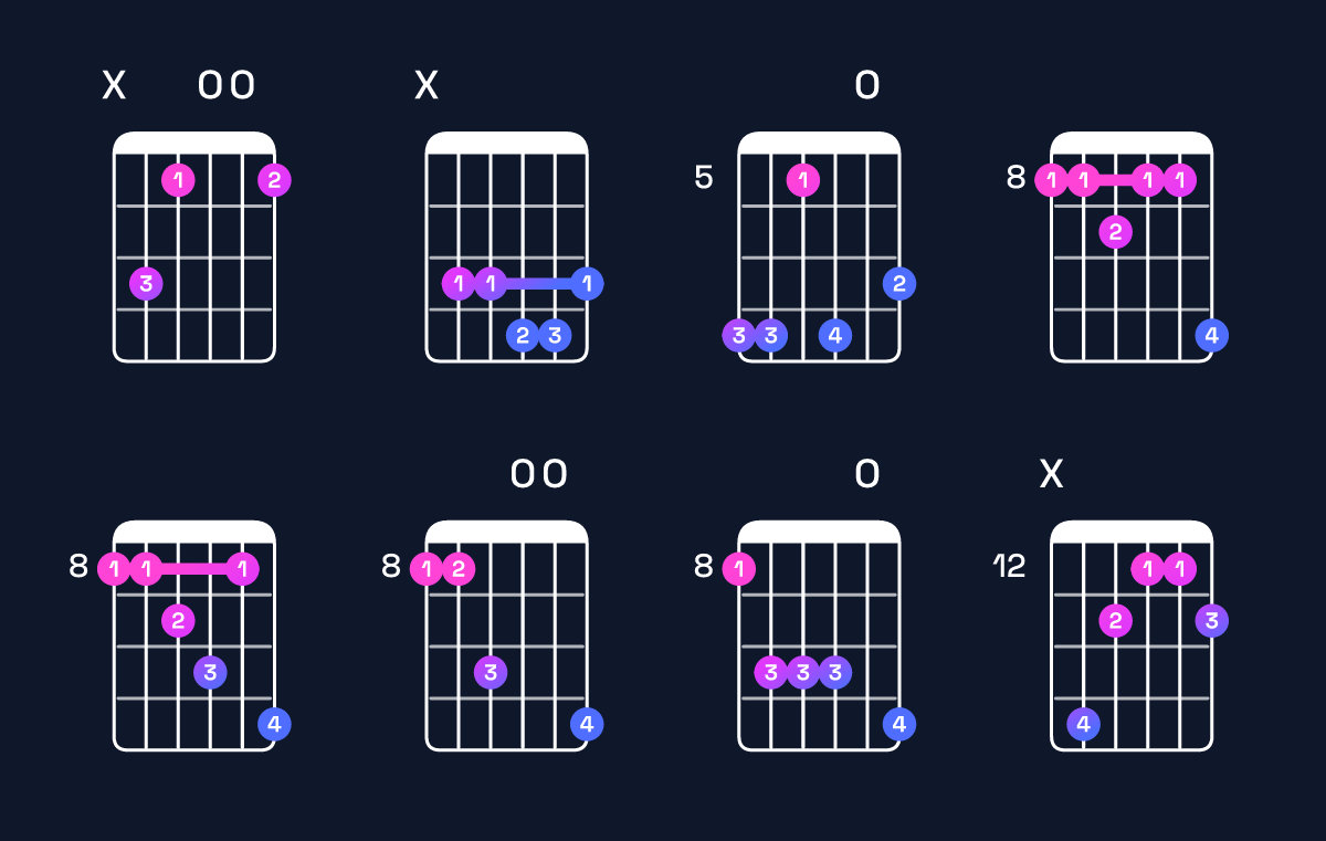 Chord chart for C minor major 7th add 11 Guitar Chord: Notes, Intervals, Inversions & Shapes | Guitar Wiz