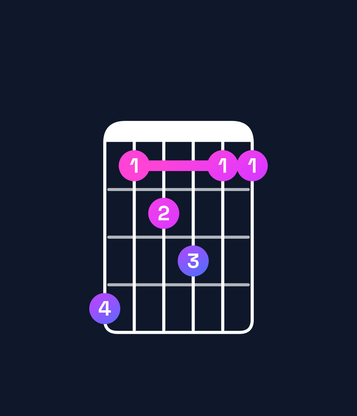 Chord chart for How to play C minor major 7th add 11 / E♭ (1st inversion) chord on guitar — Shape b89a88 | Guitar Wiz