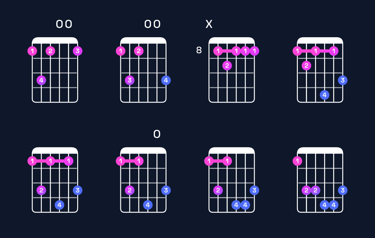 Chord chart for C minor major 7th add 11 / F (4th inversion) Guitar Chord: Notes, Shapes & Bass Note | Guitar Wiz