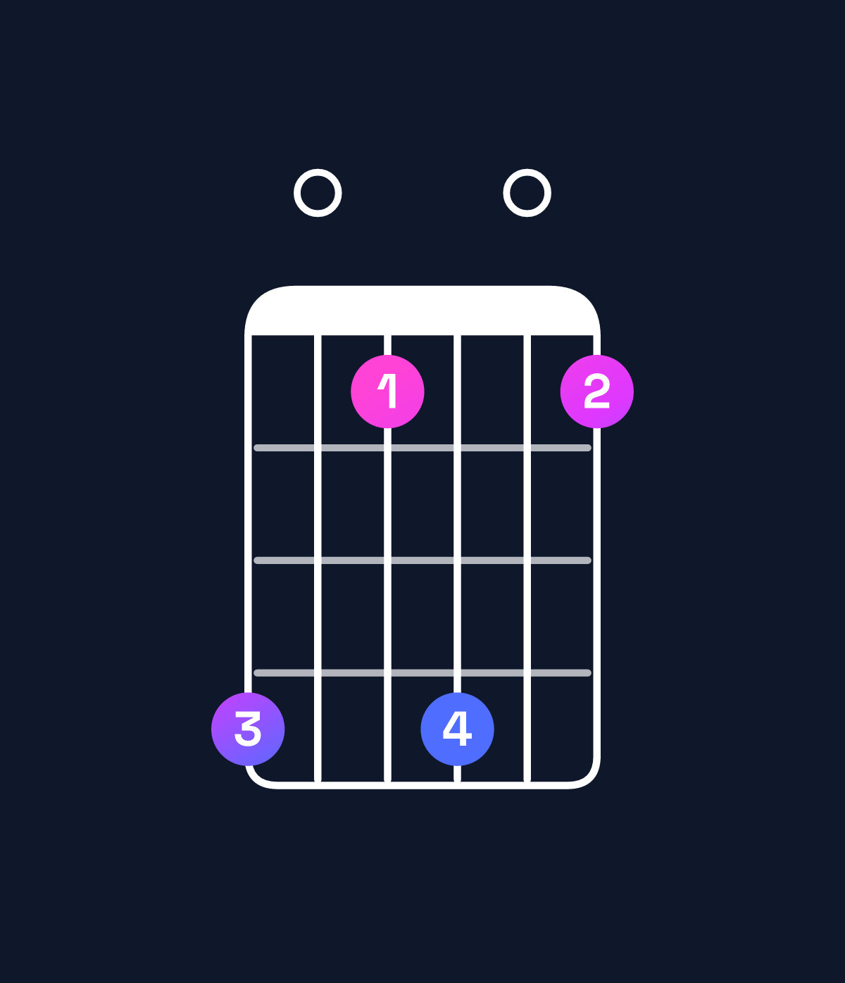 Chord chart for How to play C minor major 7th add 13 chord on guitar — Shape 805805 | Guitar Wiz