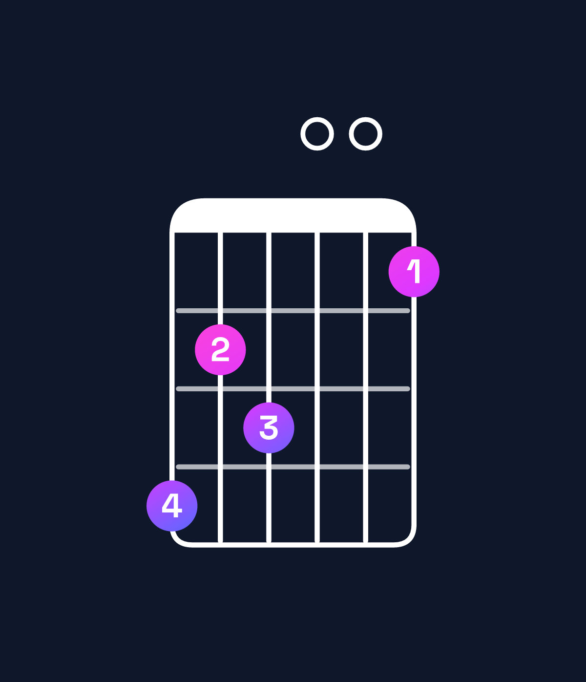 Chord chart for How to play C minor major 7th add 13 chord on guitar — Shape 867005 | Guitar Wiz