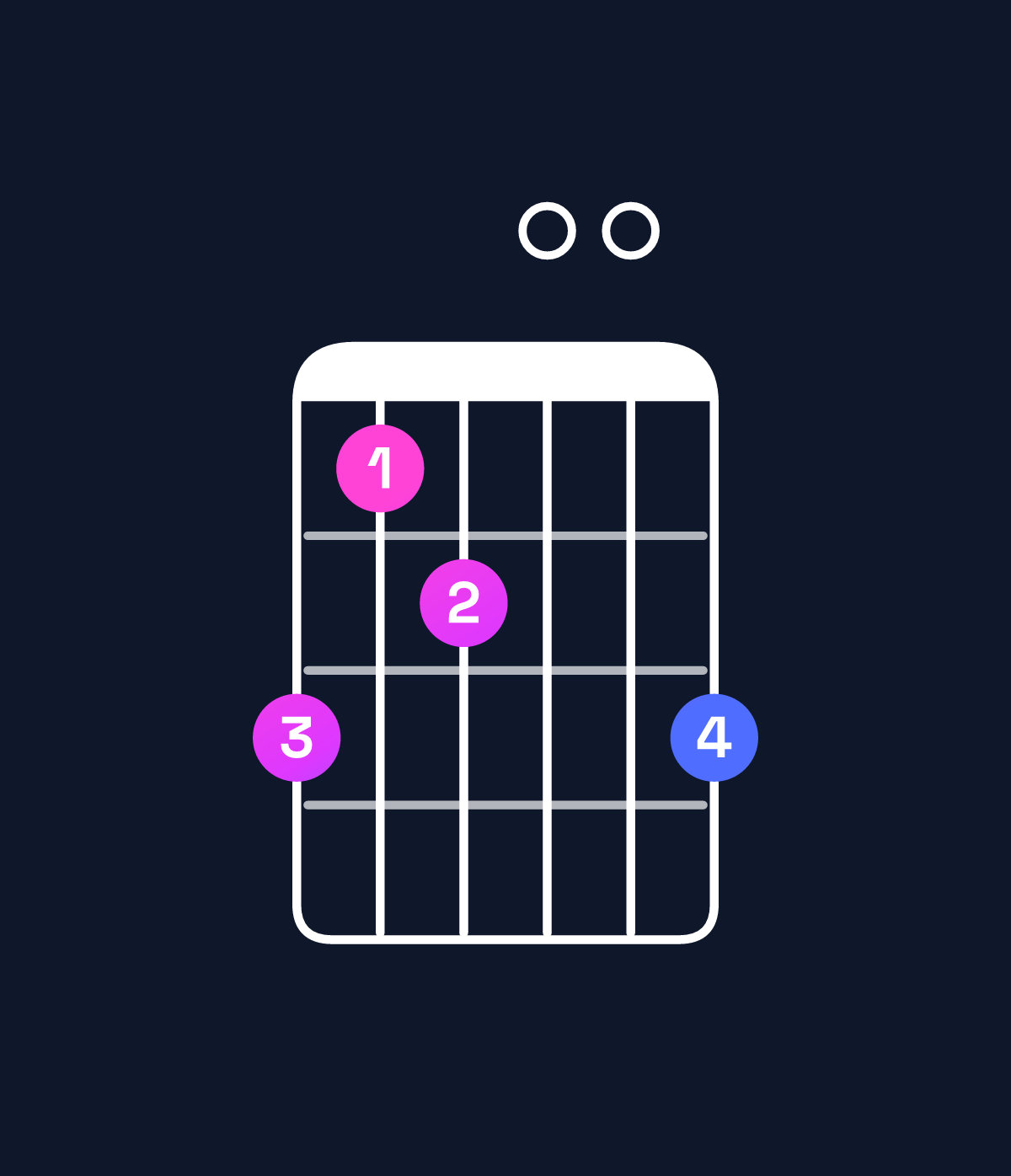 Chord chart for How to play C minor major 7th add 13 chord on guitar — Shape 867008 | Guitar Wiz