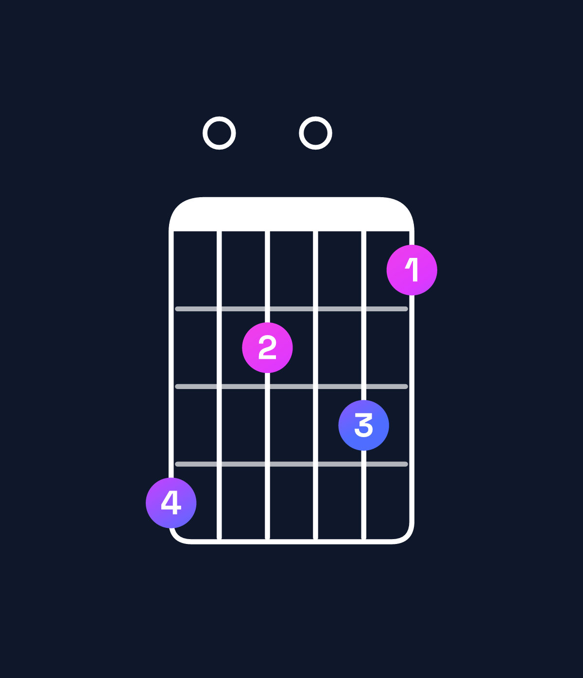 Chord chart for How to play C minor major 7th add 13 / E♭ (1st inversion) chord on guitar — Shape b090a8 | Guitar Wiz