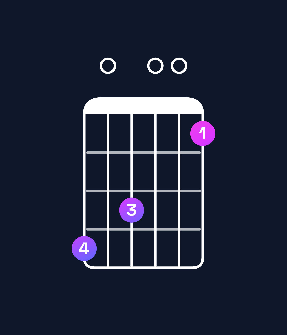 Chord chart for How to play C minor major 7th add 13 / E♭ (1st inversion) chord on guitar — Shape b0a008 | Guitar Wiz