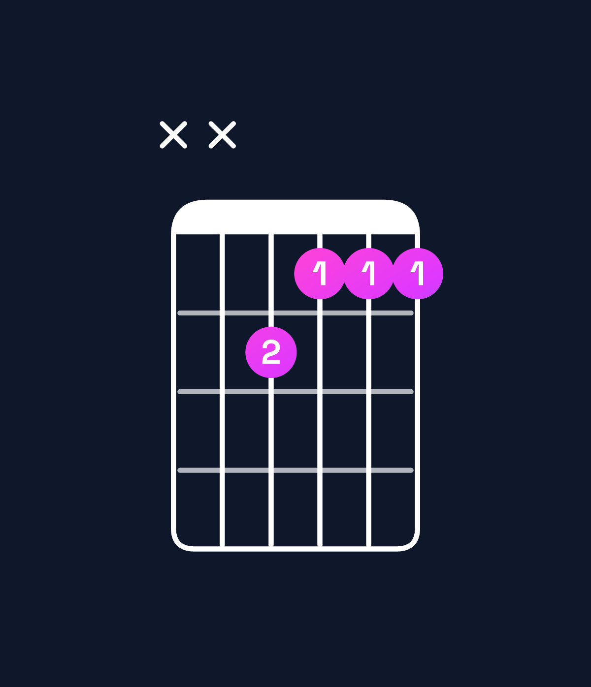 Chord chart for How to play C minor major 7th / B (3rd inversion) chord on guitar — Shape xx9888 | Guitar Wiz