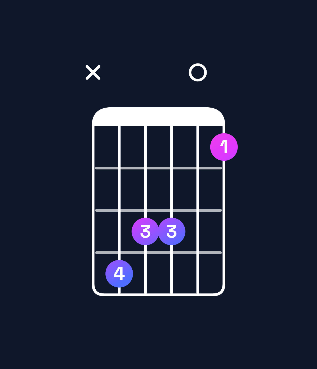 Chord chart for How to play C minor major 7th / E♭ (1st inversion) chord on guitar — Shape x65503 | Guitar Wiz