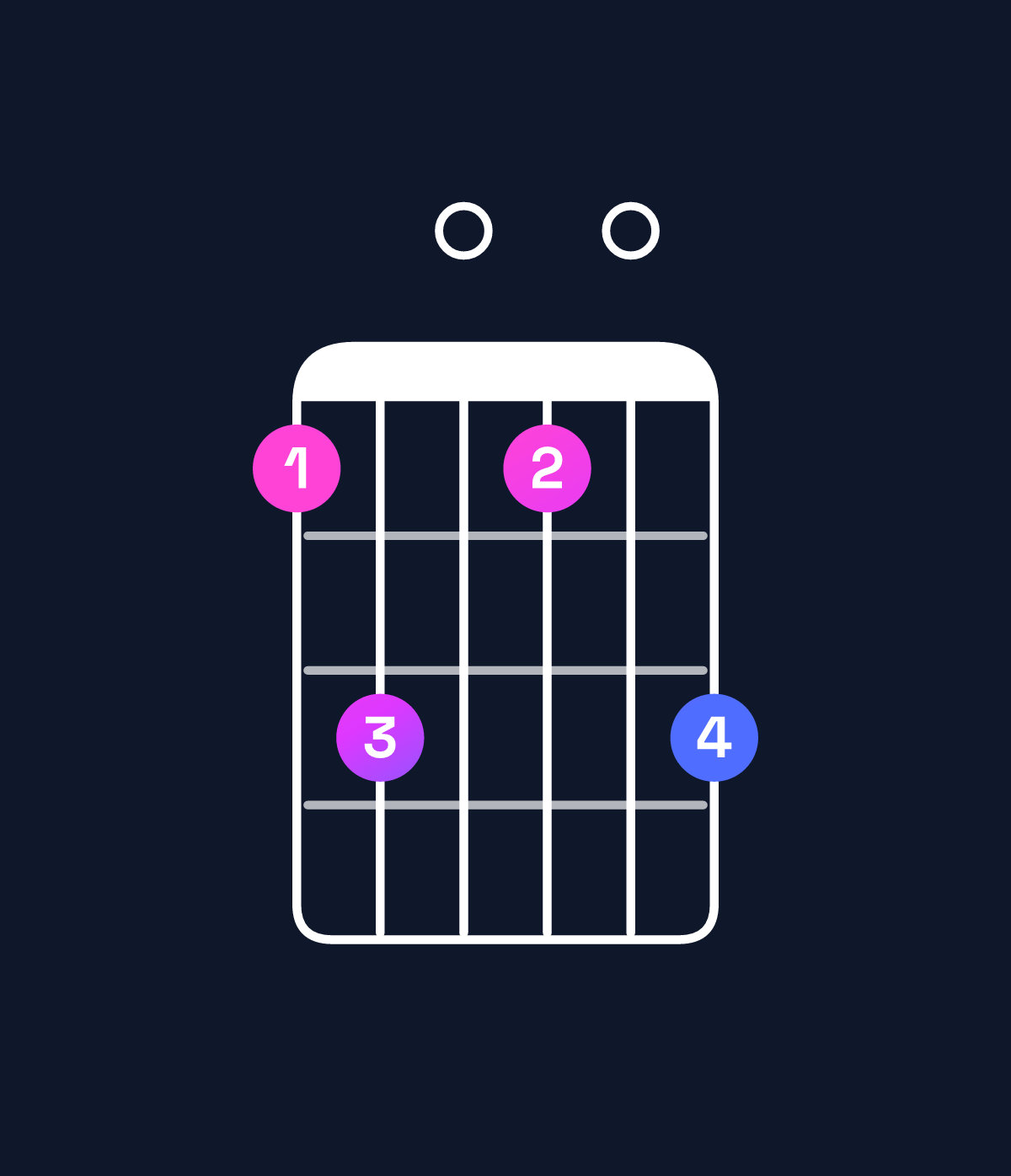 Chord chart for How to play C minor major 9 chord on guitar — Shape 8a080a | Guitar Wiz