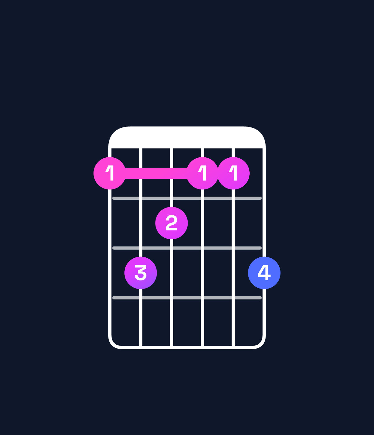 Chord chart for How to play C minor major 9 chord on guitar — Shape 8a988a | Guitar Wiz