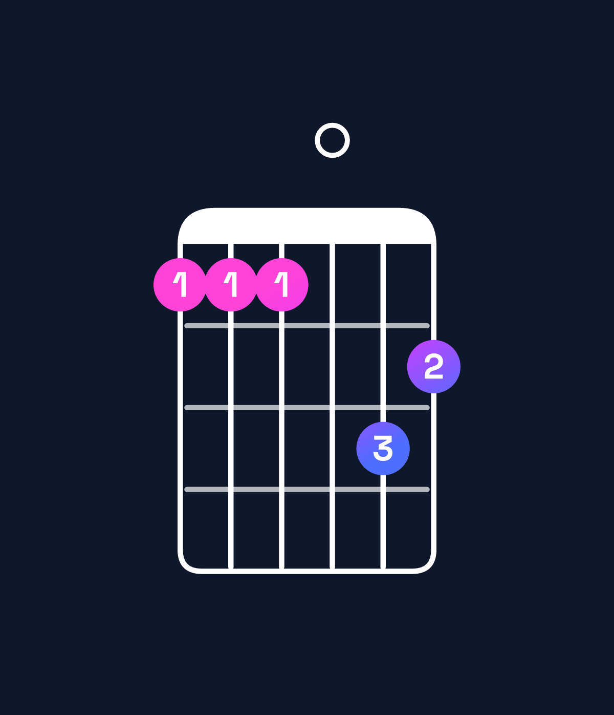 Chord chart for How to play C minor major 9 / D (4th inversion) chord on guitar — Shape aaa0cb | Guitar Wiz