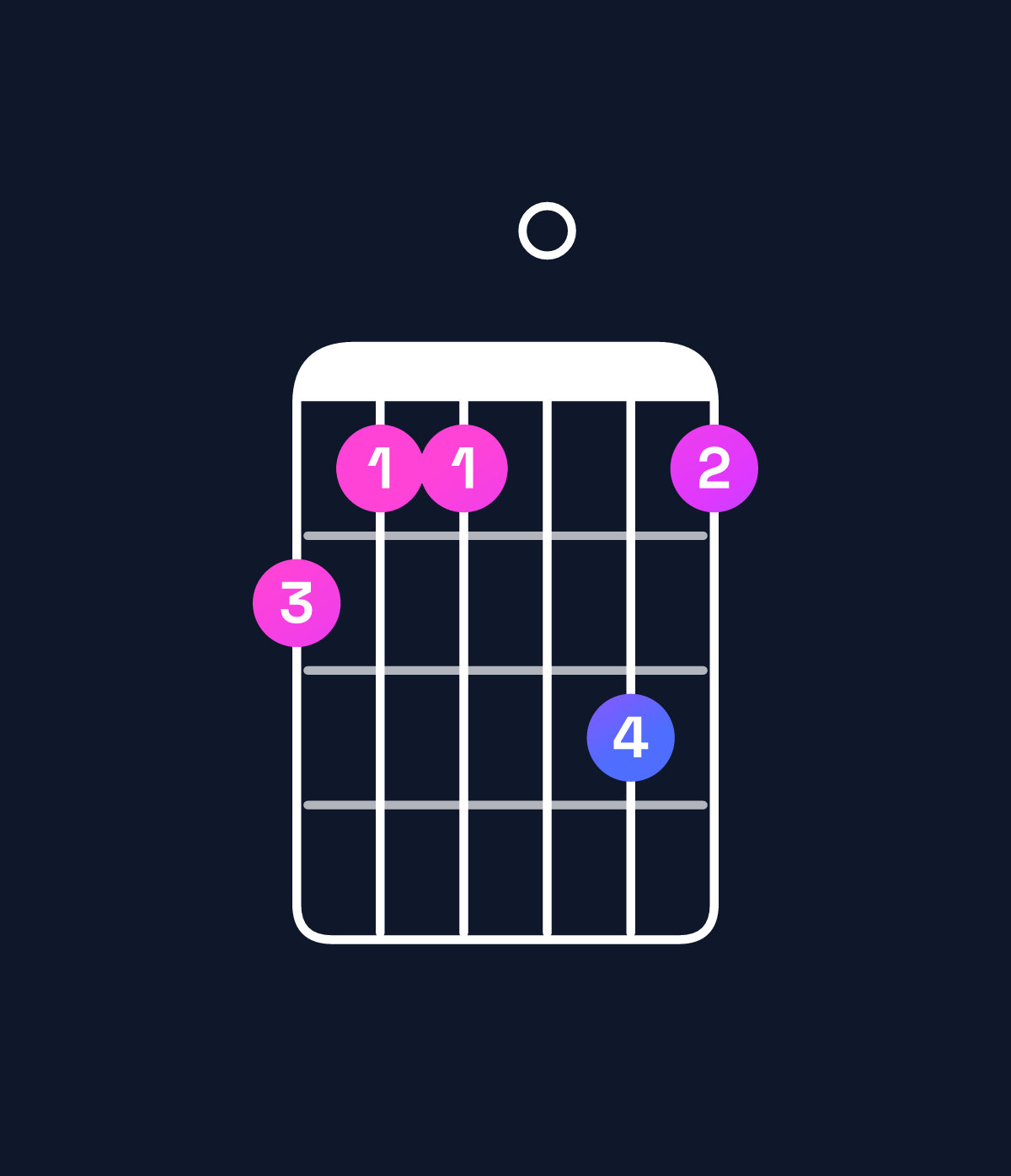 Chord chart for How to play C minor major 9 / E♭ (1st inversion) chord on guitar — Shape baa0ca | Guitar Wiz
