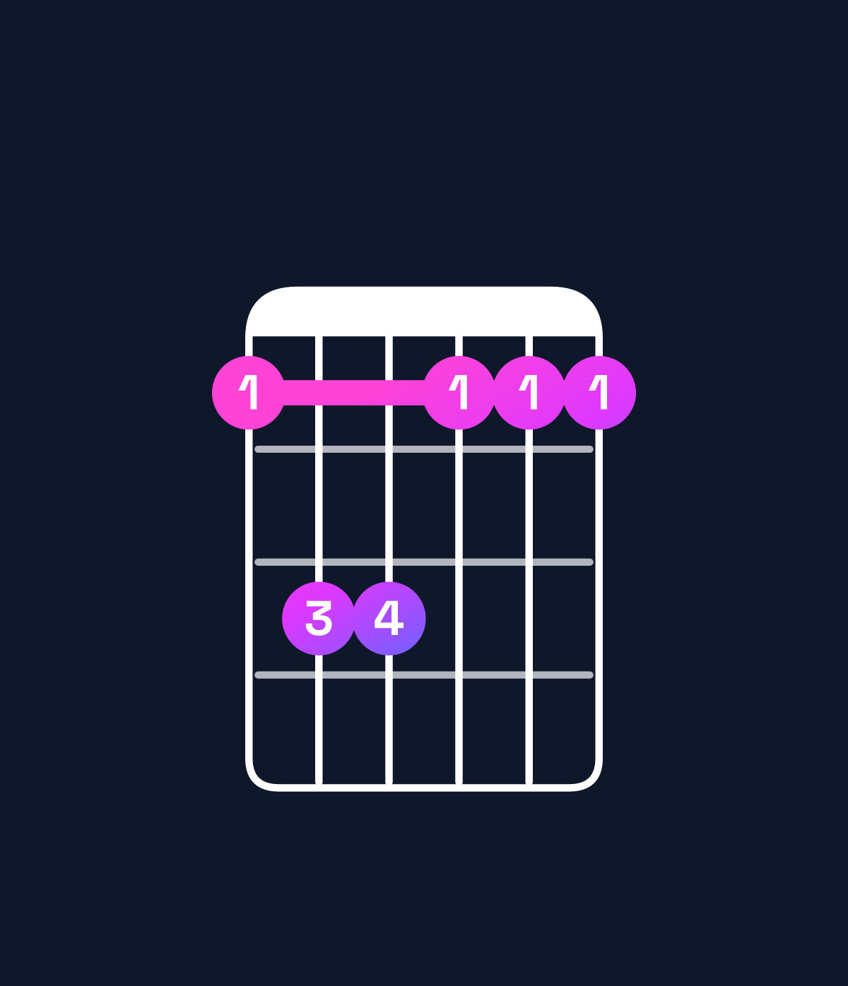 Chord chart for How to play C minor chord on guitar — Shape 8aa888 | Guitar Wiz