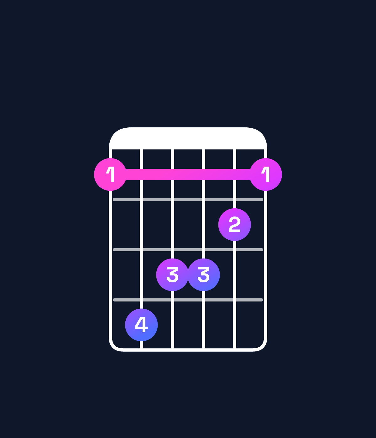 Chord chart for How to play C minor / G (2nd inversion) chord on guitar — Shape 365543 | Guitar Wiz
