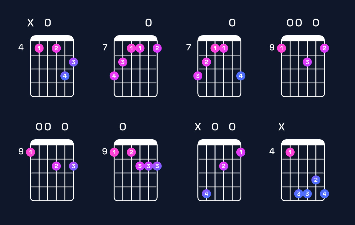 Chord chart for C♯ augmented 7th flat 9th Guitar Chord: Notes, Intervals, Inversions & Shapes | Guitar Wiz