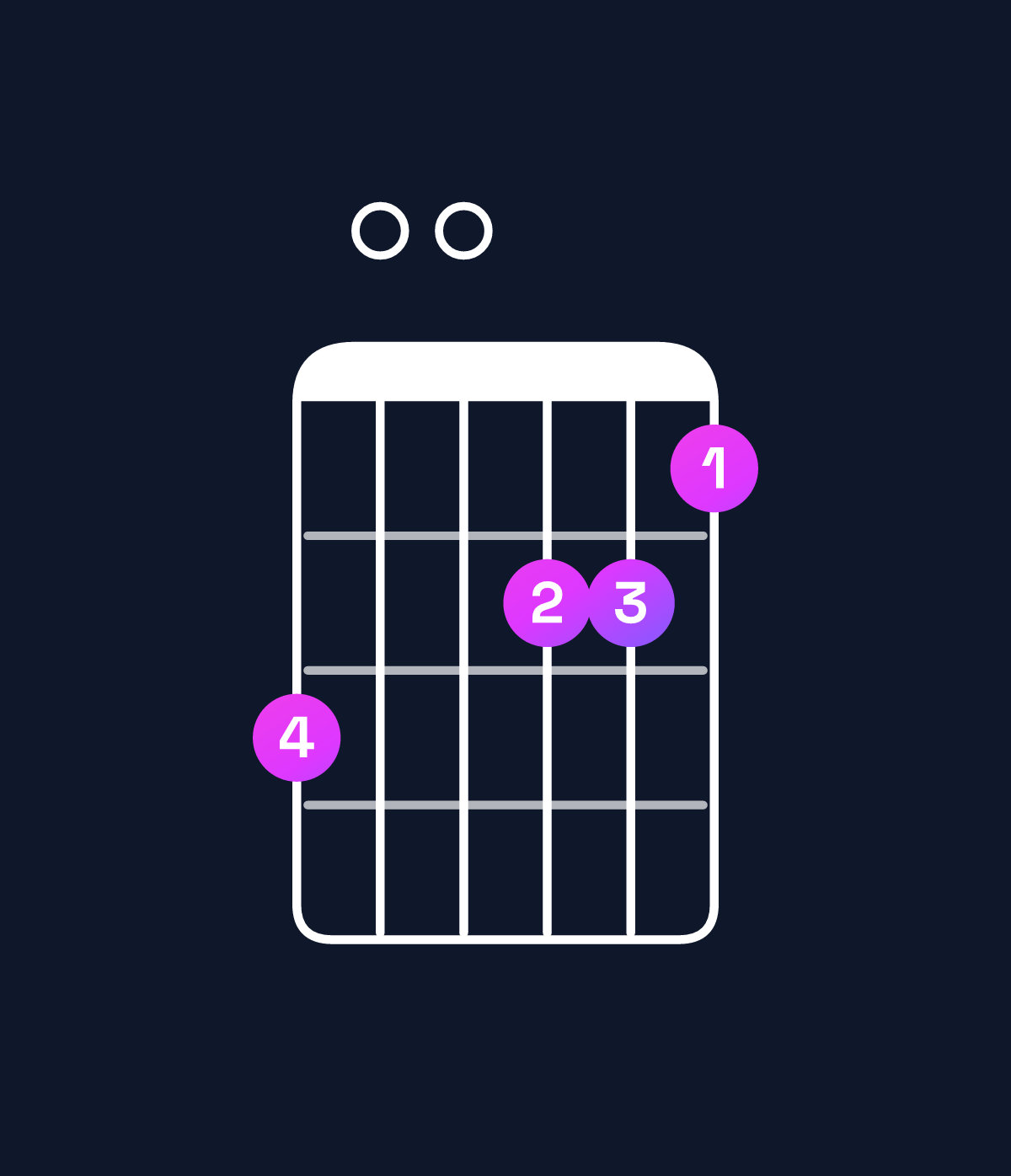 Chord chart for How to play C♯ augmented 7th flat 9th / B (3rd inversion) chord on guitar — Shape 700665 | Guitar Wiz