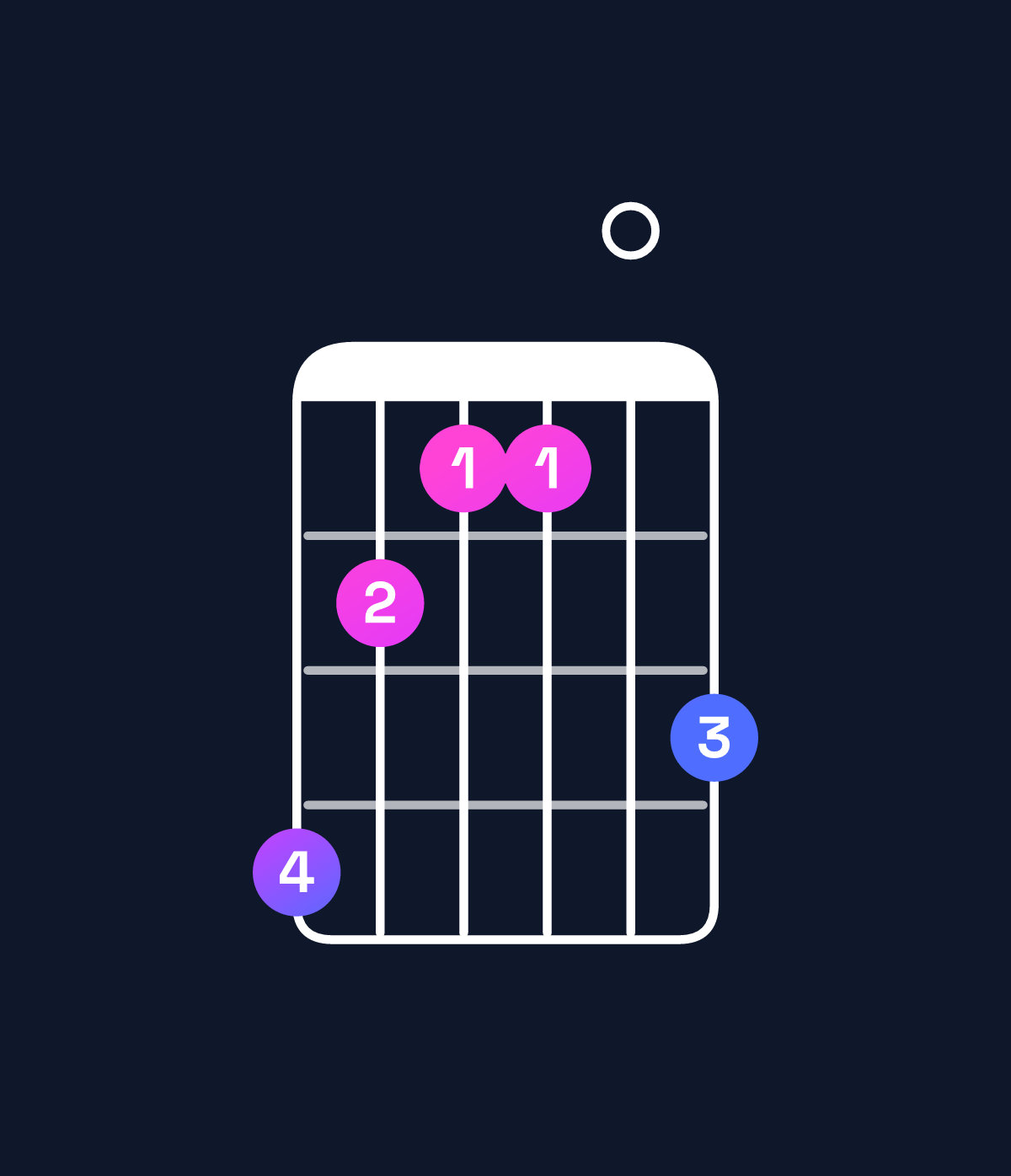 Chord chart for How to play C♯ augmented 7th flat 9th / D (4th inversion) chord on guitar — Shape a87709 | Guitar Wiz