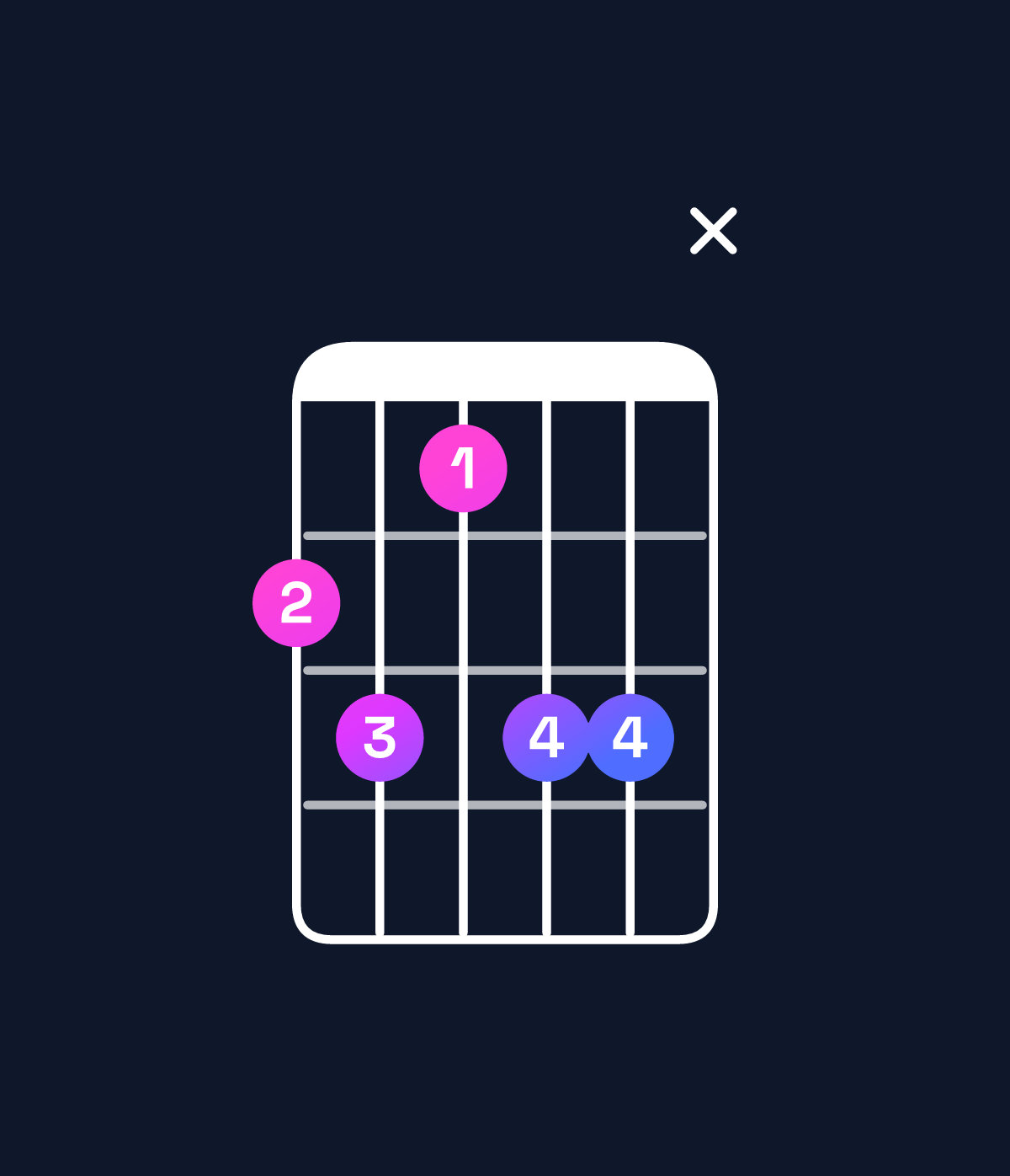 Chord chart for How to play C♯ augmented 7th flat 9th / E♯ (1st inversion) chord on guitar — Shape deceex | Guitar Wiz